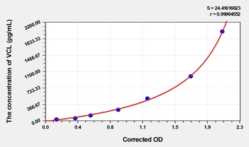 Human VCL(Vinculin) ELISA Kit Catalog Number: orb1736549