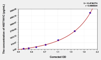 Human HIST1H1C(Histone H1.2) ELISA Kit Catalog Number: orb1736547