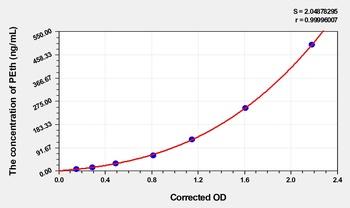 Human PEth(Phosphatidylethanol) ELISA Kit Catalog Number: orb1736537