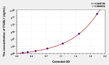 Human ITGBL1(Integrin Beta-Like Protein 1) ELISA Kit Catalog Number: orb1736536