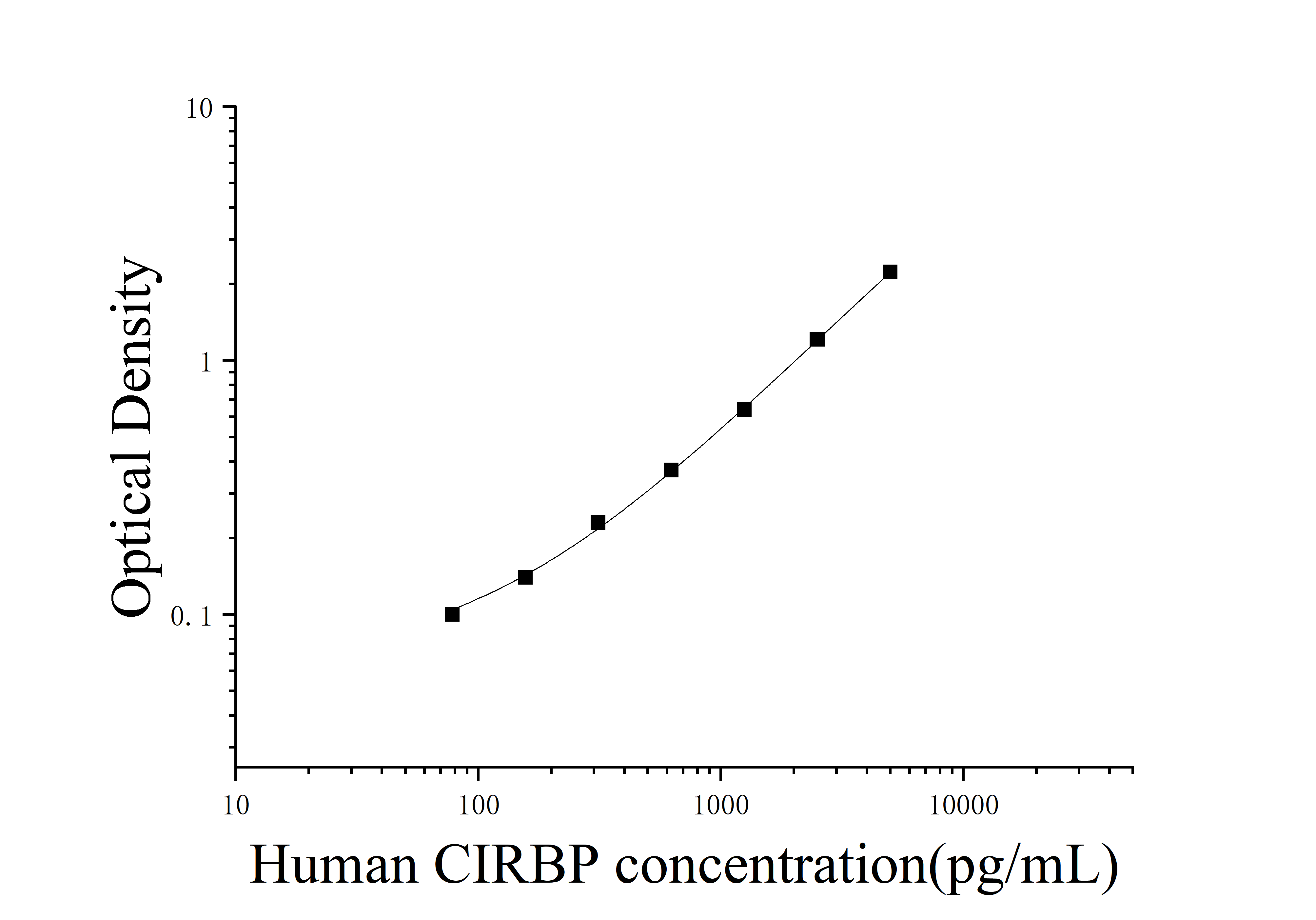 [JL14921]人冷诱导RNA结合蛋白(CIRBP)ELISA试剂盒