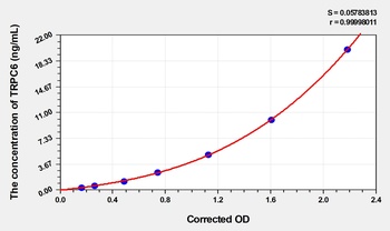 Rat TRPC6(Transient Receptor Potential Cation Channel Subfamily C, Member 6) ELISA Kit Catalog Numbe