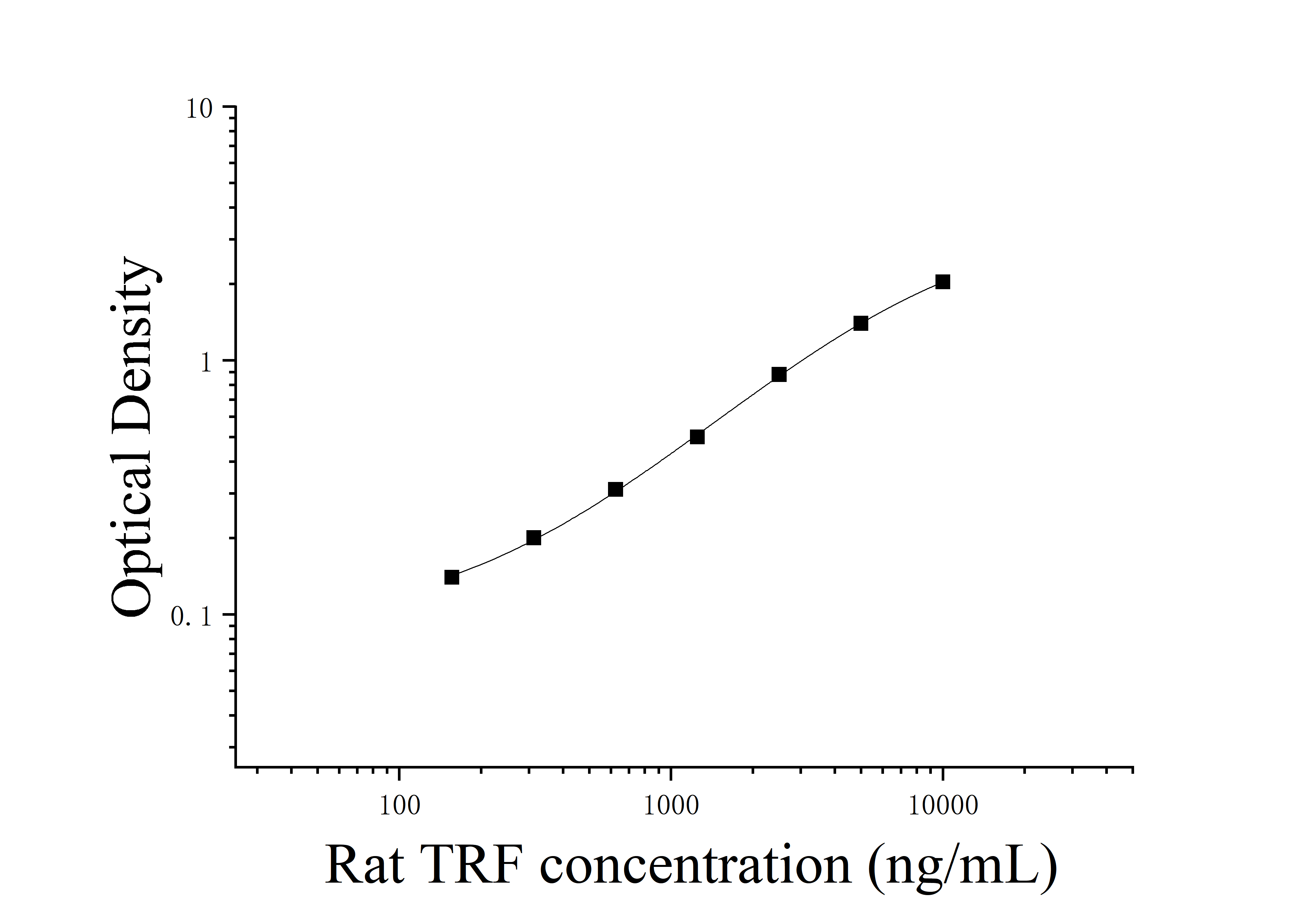 [JL21487]大鼠转铁蛋白(TRF)ELISA检测试剂盒