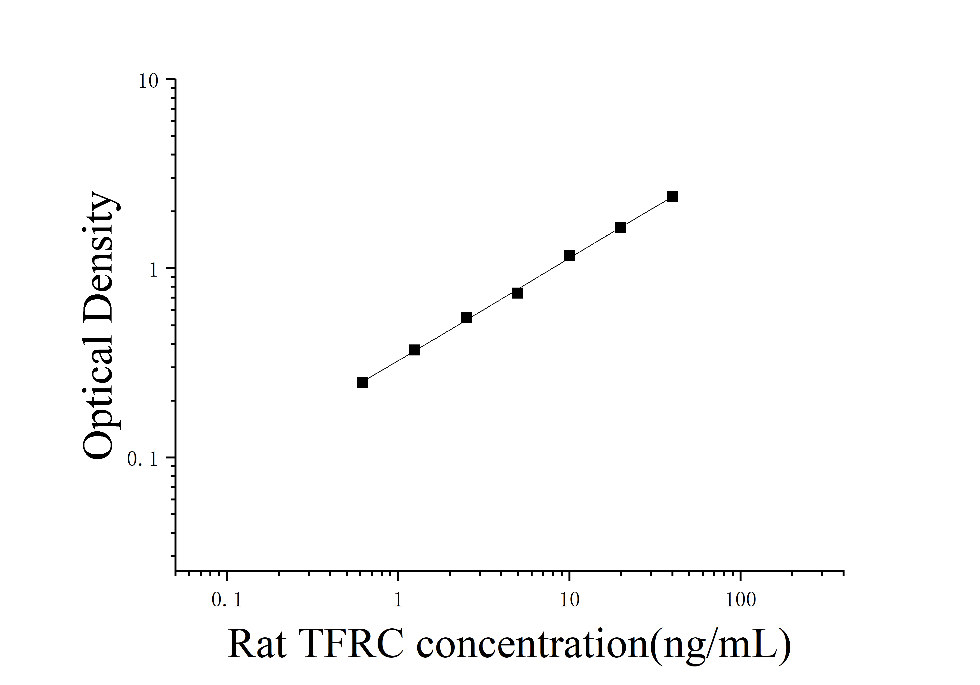 [JL19208]大鼠转铁蛋白受体1(TFRC)ELISA检测试剂盒