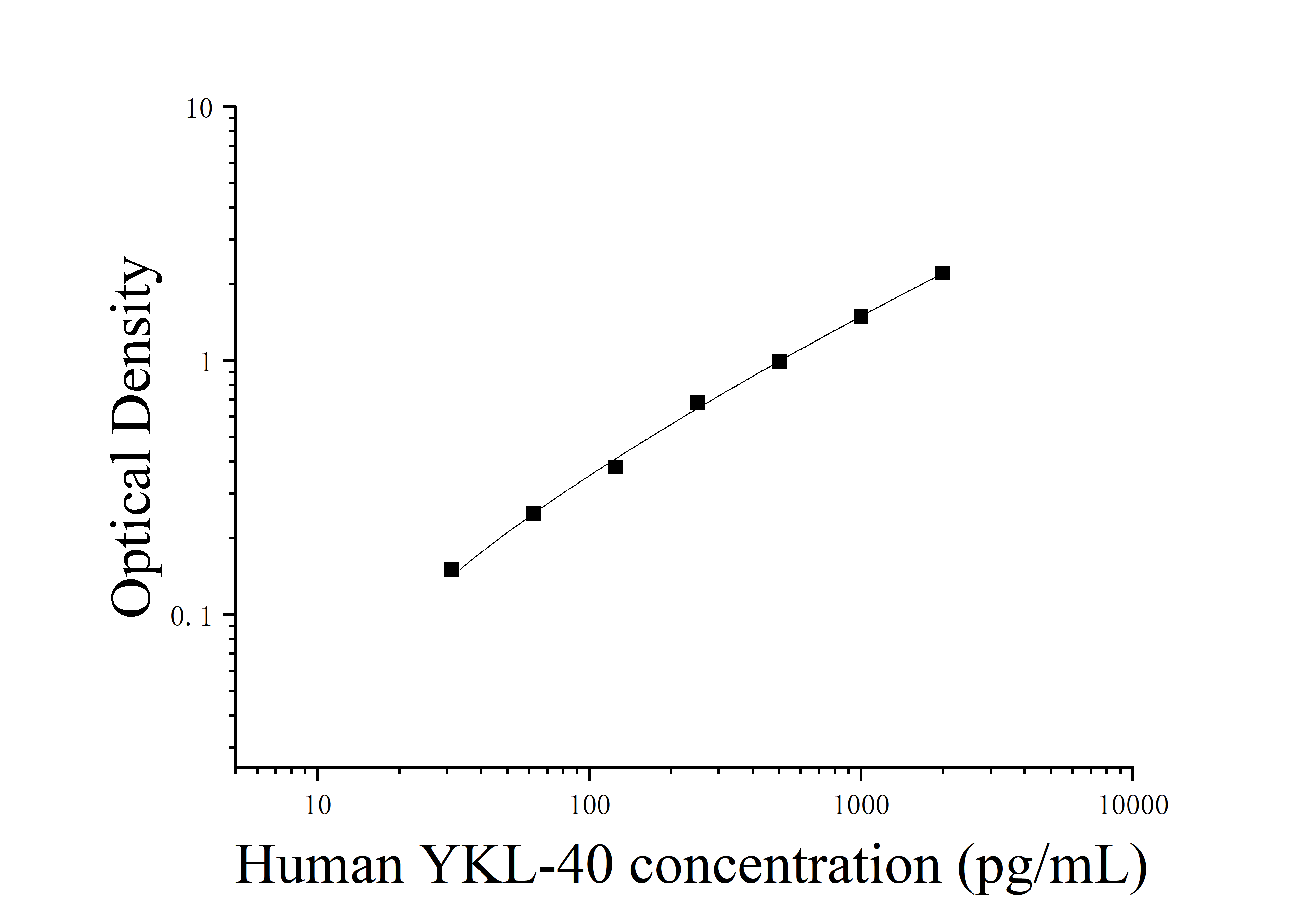 [JL14809]人几丁质酶3样蛋白1(YKL-40;CHI3L1)ELISA检测试剂盒