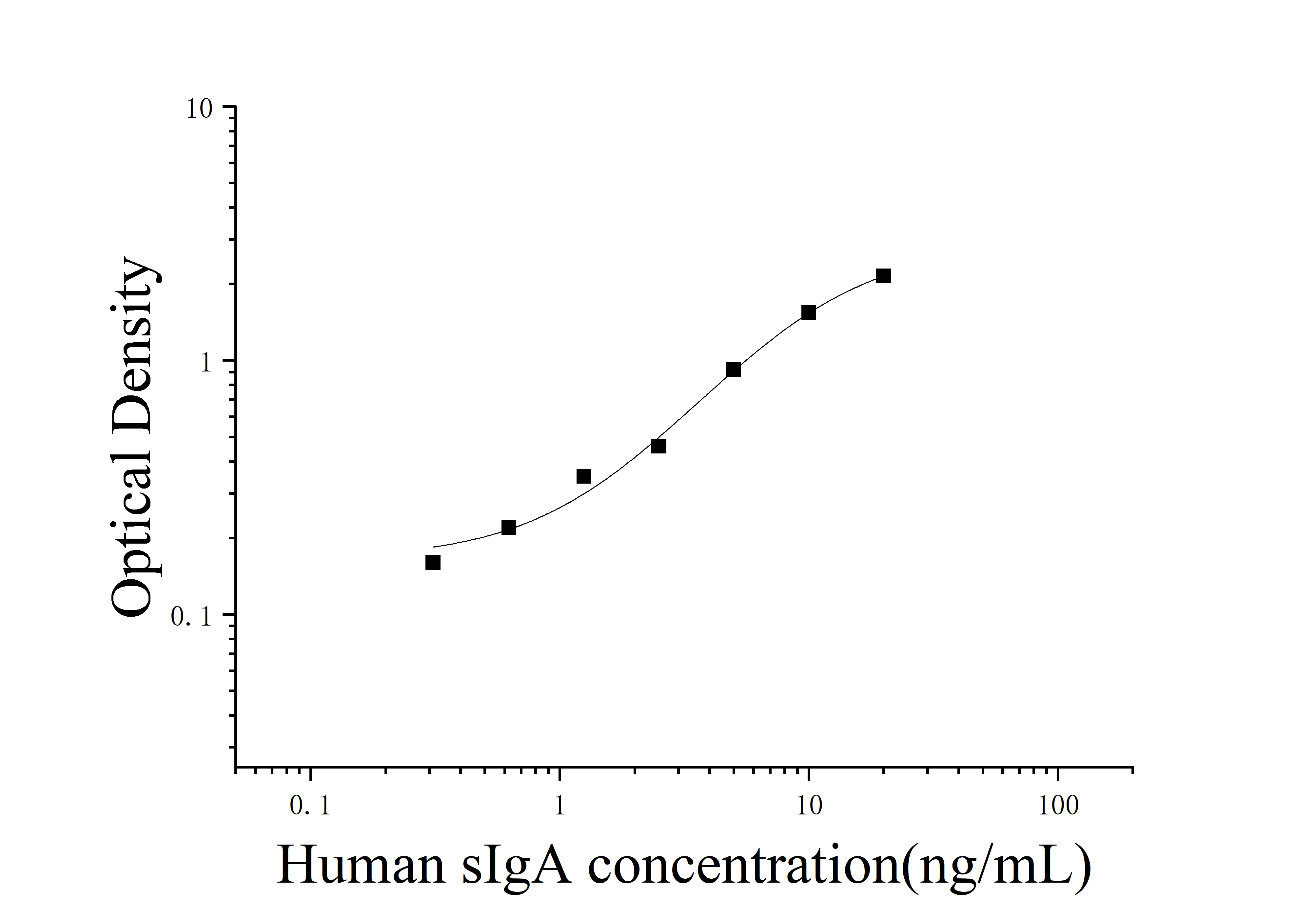 [JL10115]人分泌型免疫球蛋白A(sIgA)ELISA检测试剂盒