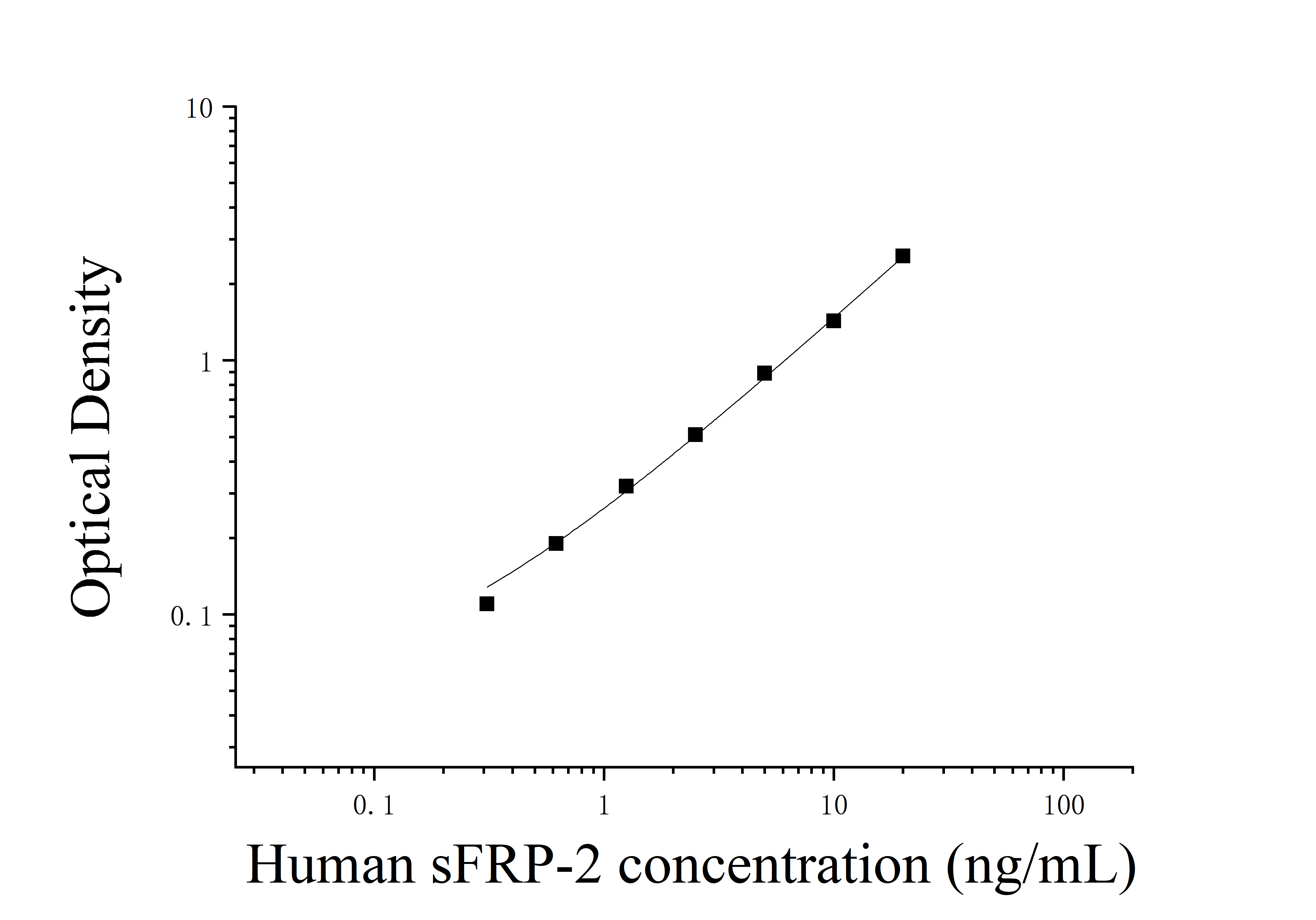 [JL14656]人分泌型卷曲相关蛋白2(sFRP-2)ELISA检测试剂盒