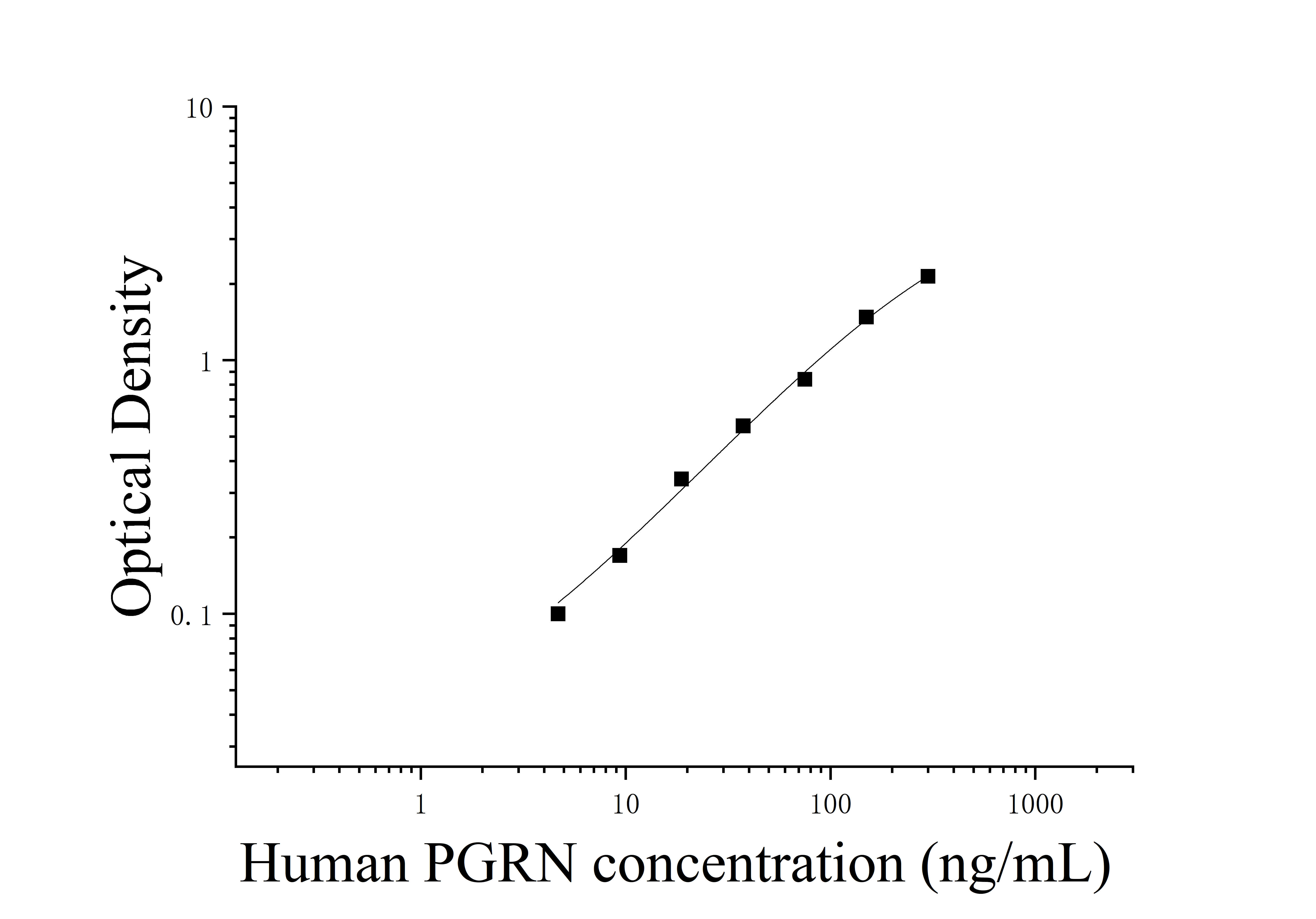 [JL13559]人前颗粒体蛋白(PGRN)ELISA试剂盒