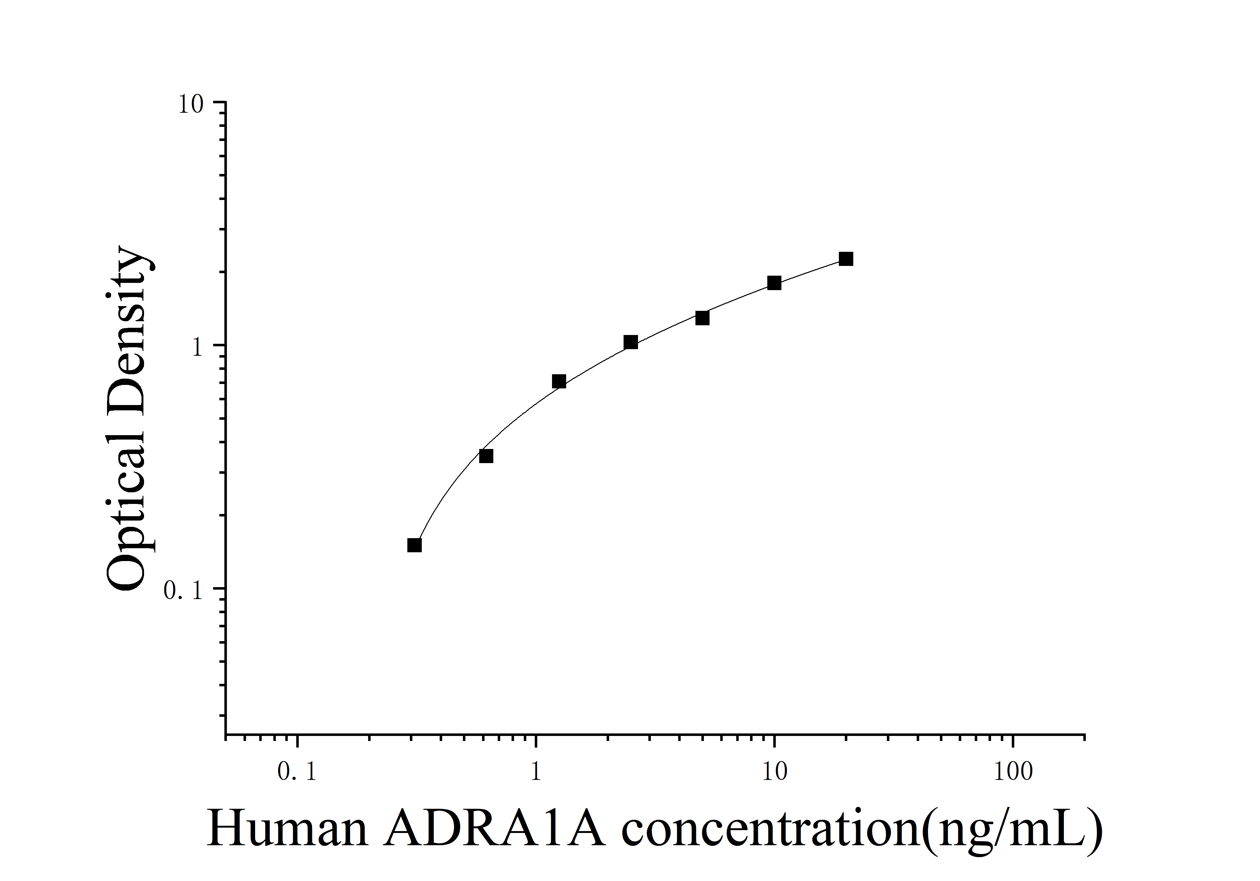 [JL11539] 人肾上腺素能a1A受体(ADRA1A)ELISA检测试剂盒