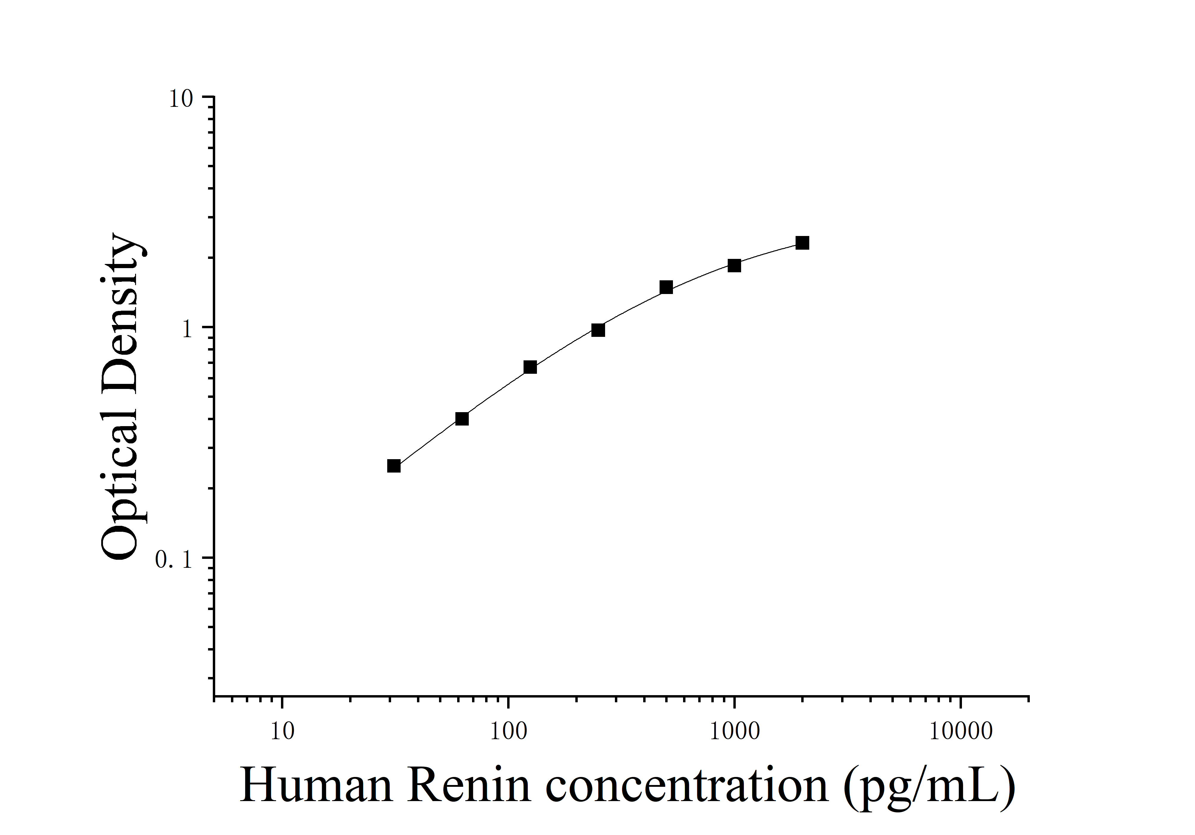 [JL12316] 人肾素(Renin)ELISA检测试剂盒