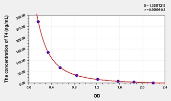 Human T4 ELISA Kit Catalog Number: orb1496527