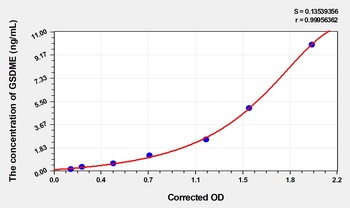 Human GSDME ELISA Kit Catalog Number: orb1496526