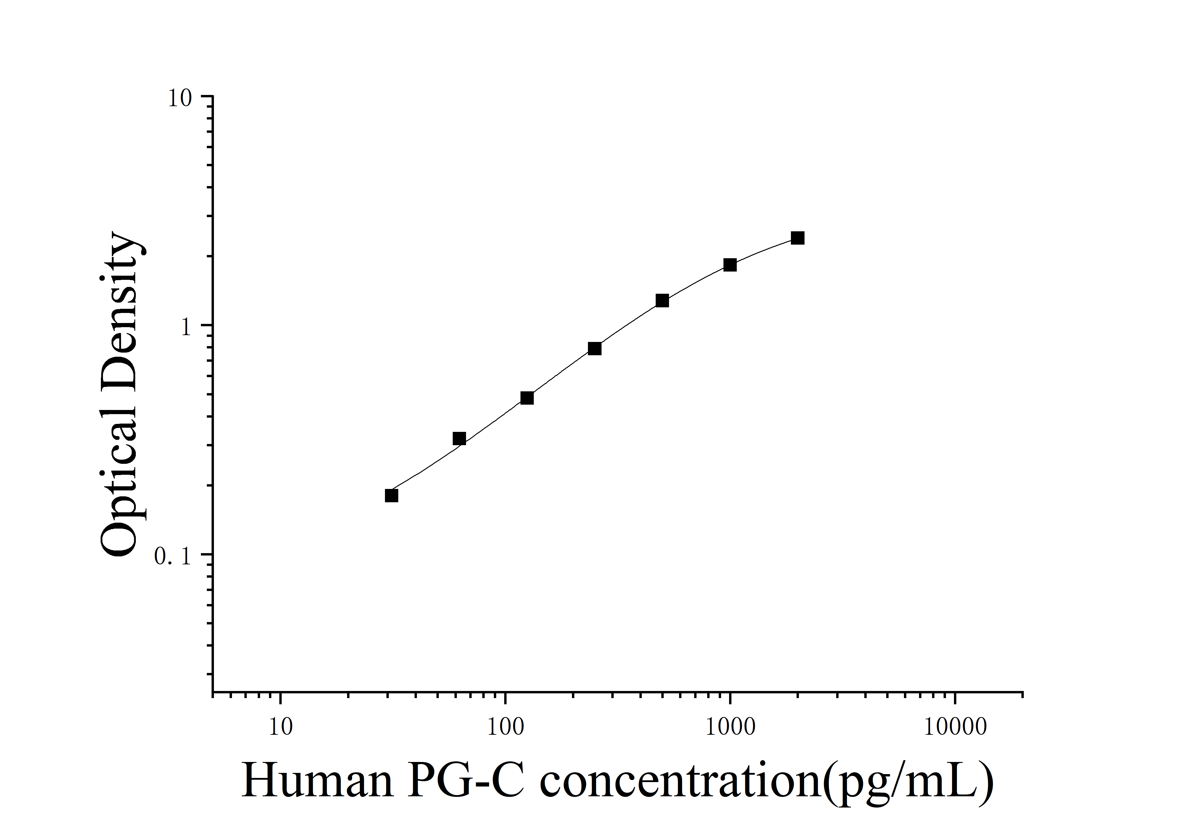 [JL23559] 人胃蛋白酶原C(PG-C)ELISA检测试剂盒