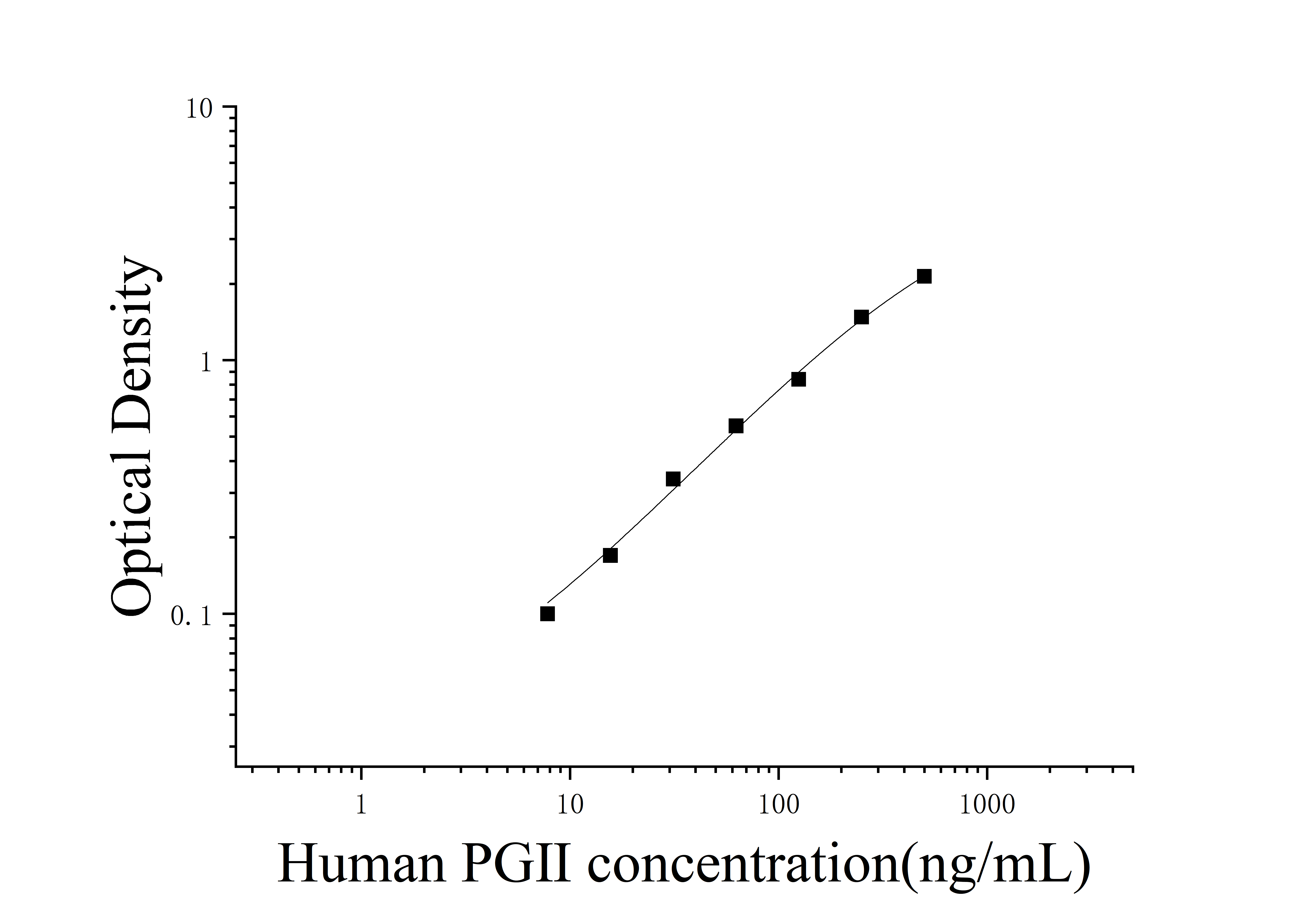 [JL19874] 人胃蛋白酶原Ⅱ(PGⅡ)ELISA试剂盒