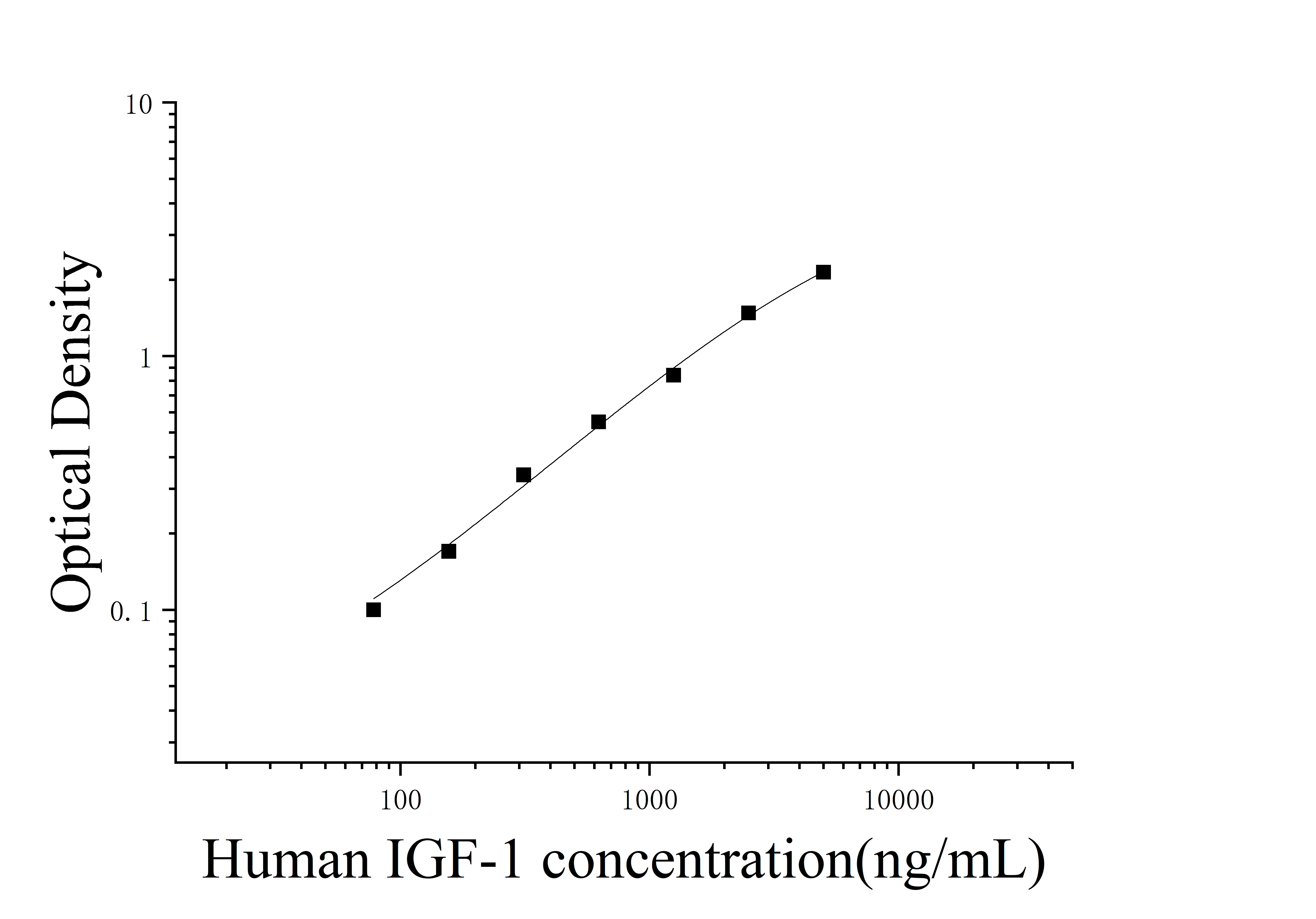 [JL11625] 人胰岛素样生长因子1(IGF-1)ELISA检测试剂盒