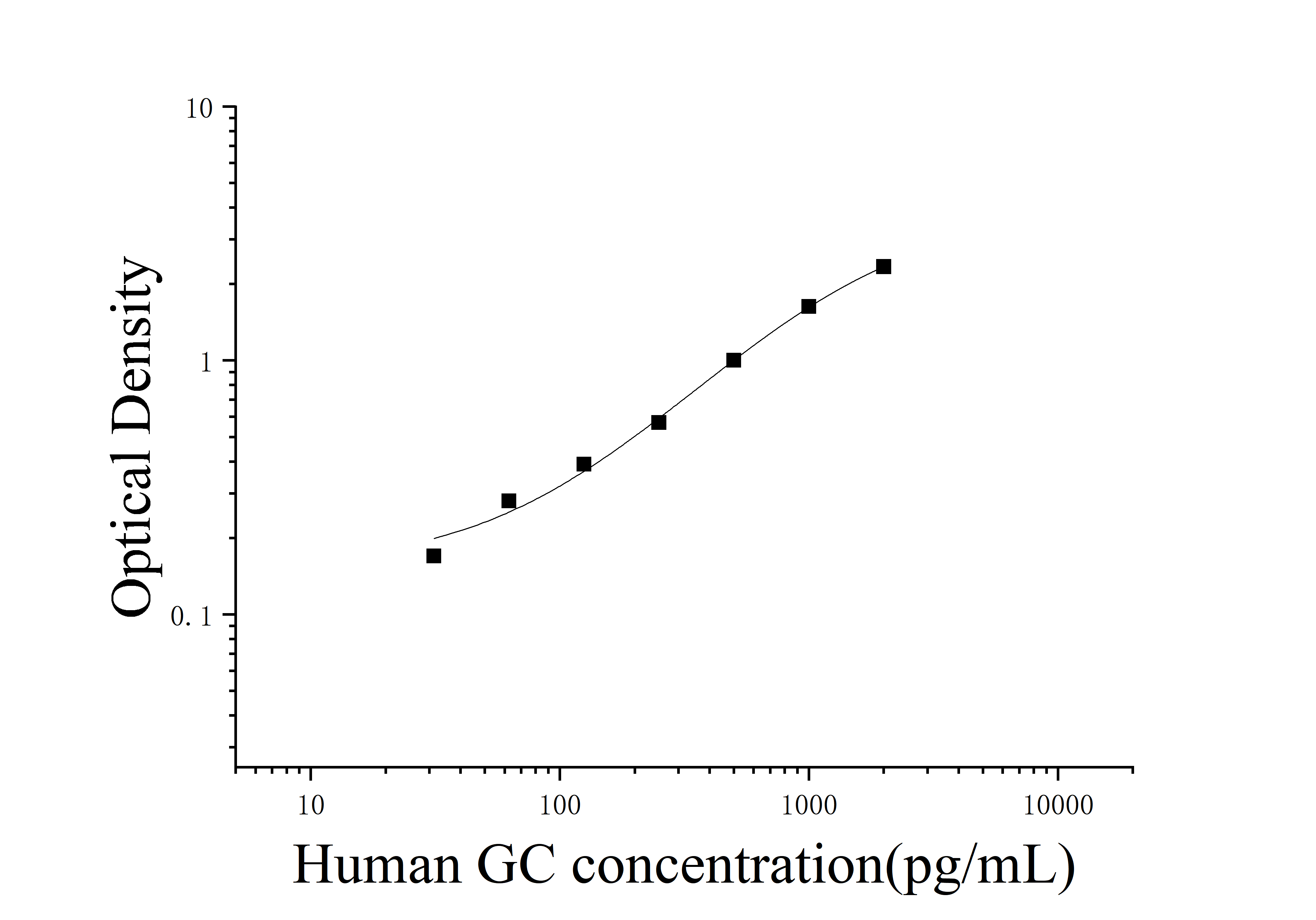 [JL11569] 人胰高血糖素(GC)ELISA检测试剂盒