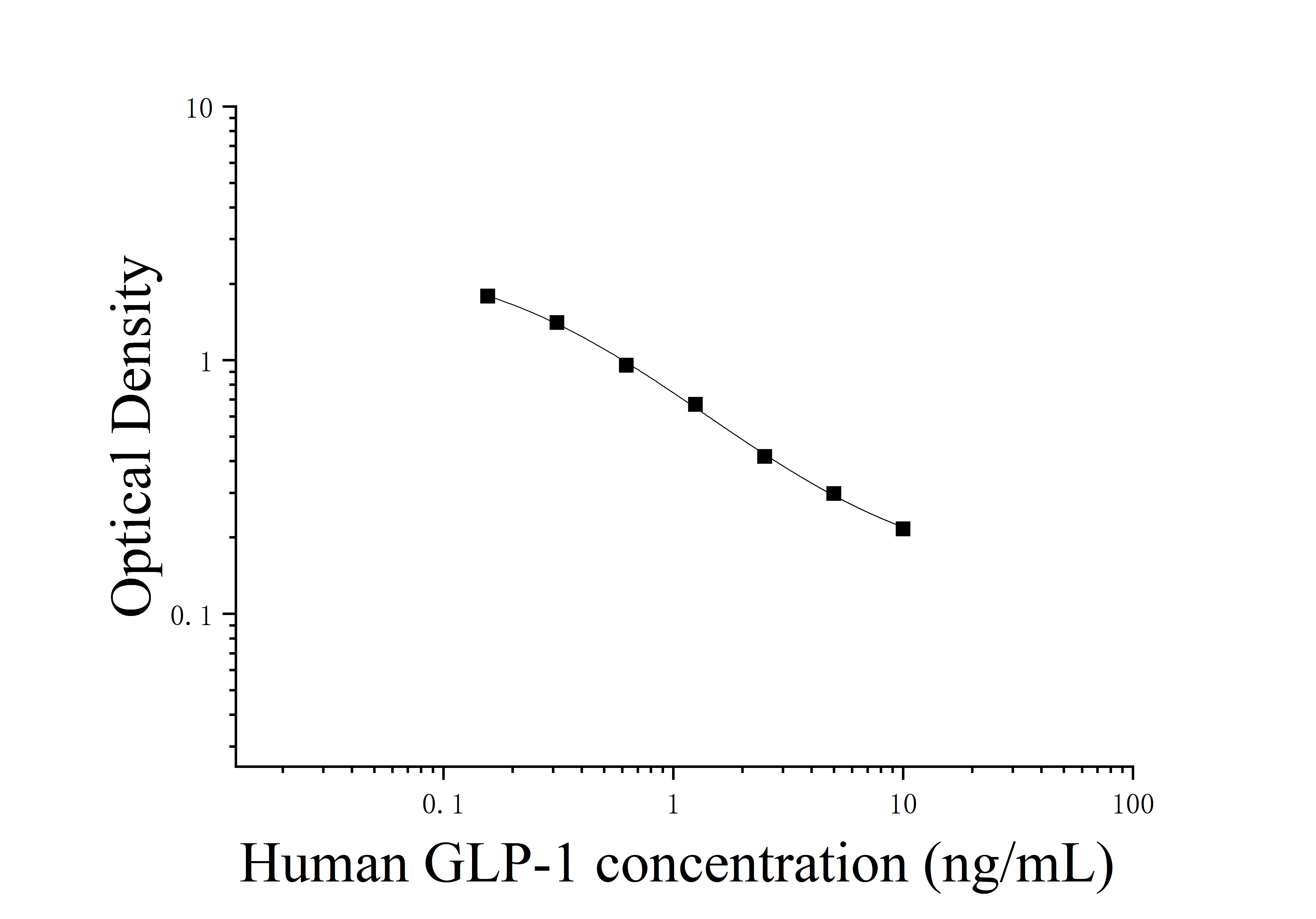 [JL12839] 人胰高血糖素样肽1(GLP-1)ELISA检测试剂盒