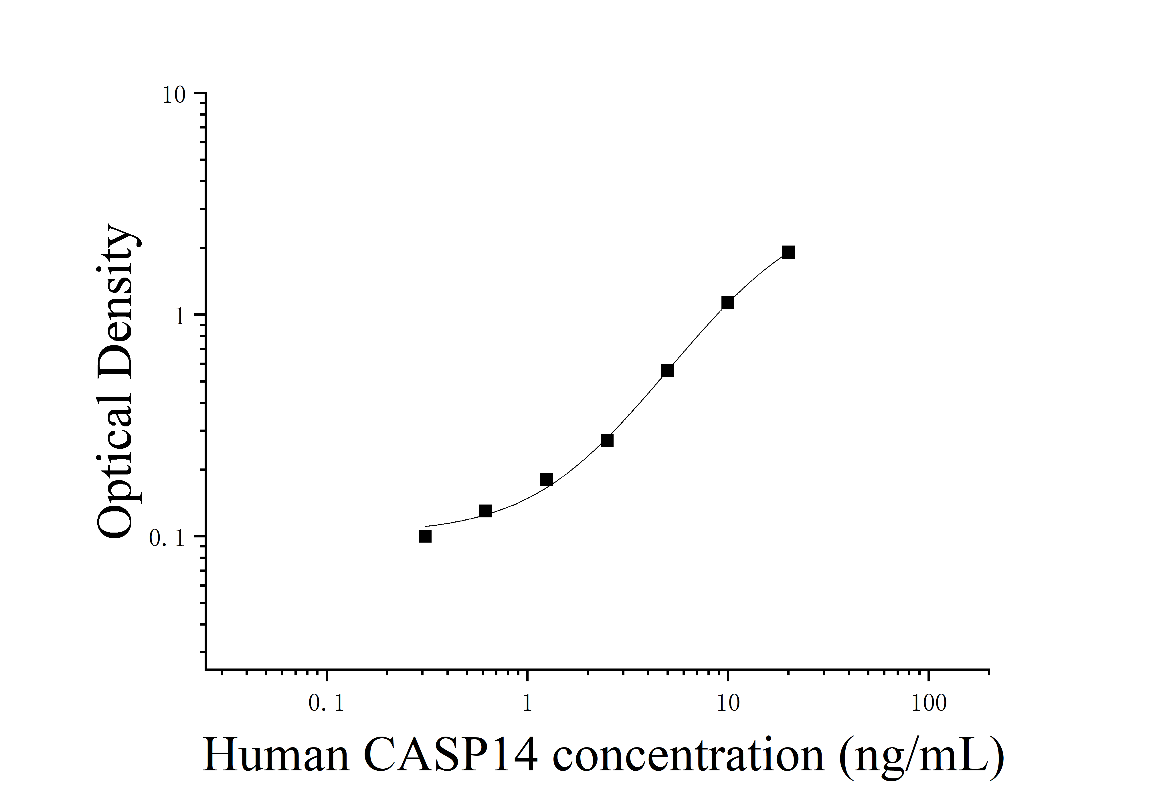 [JL42577] 人胱天蛋白酶14(CASP14)ELISA检测试剂盒