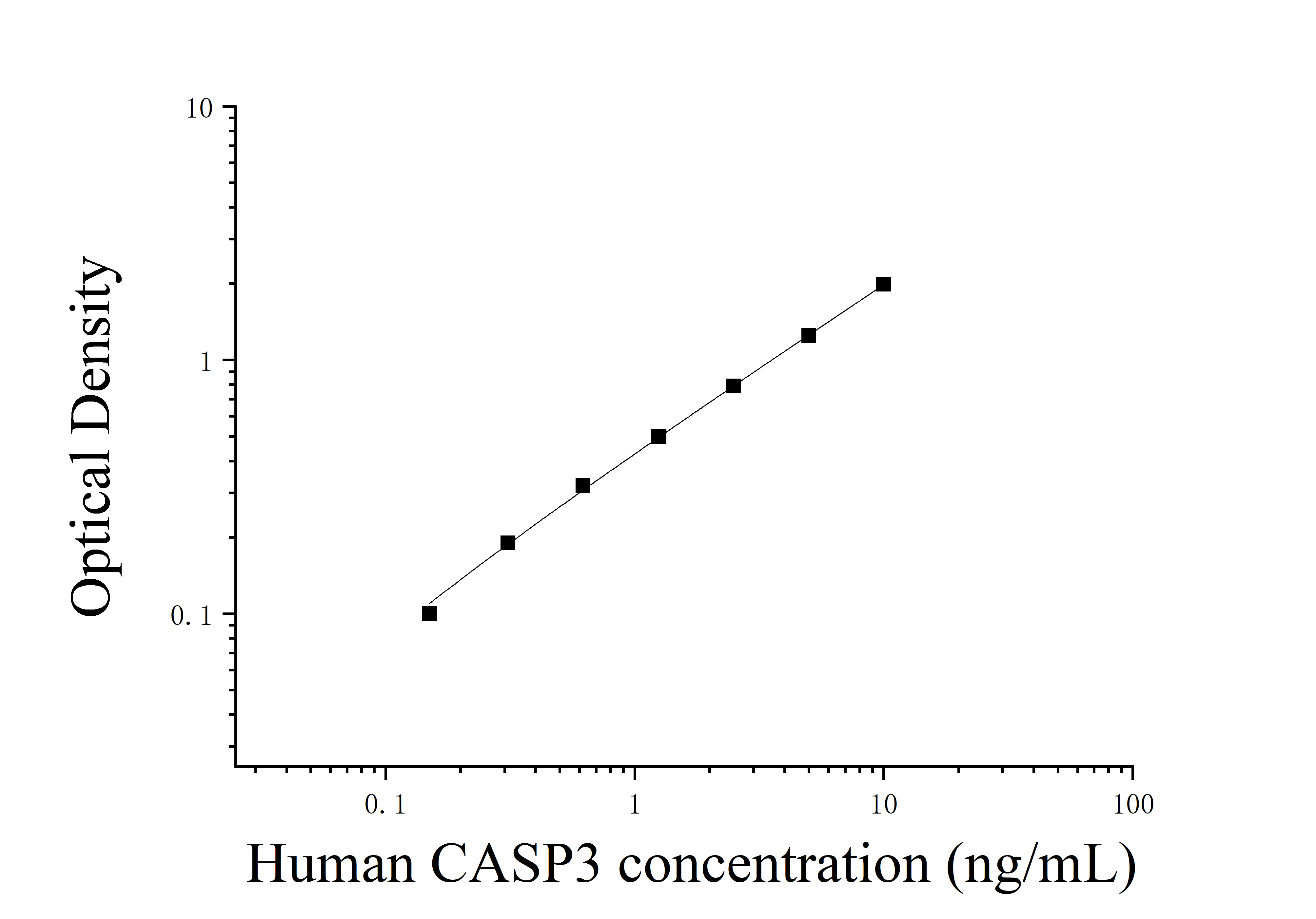 [JL14730] 人胱天蛋白酶3(CASP3)ELISA检测试剂盒