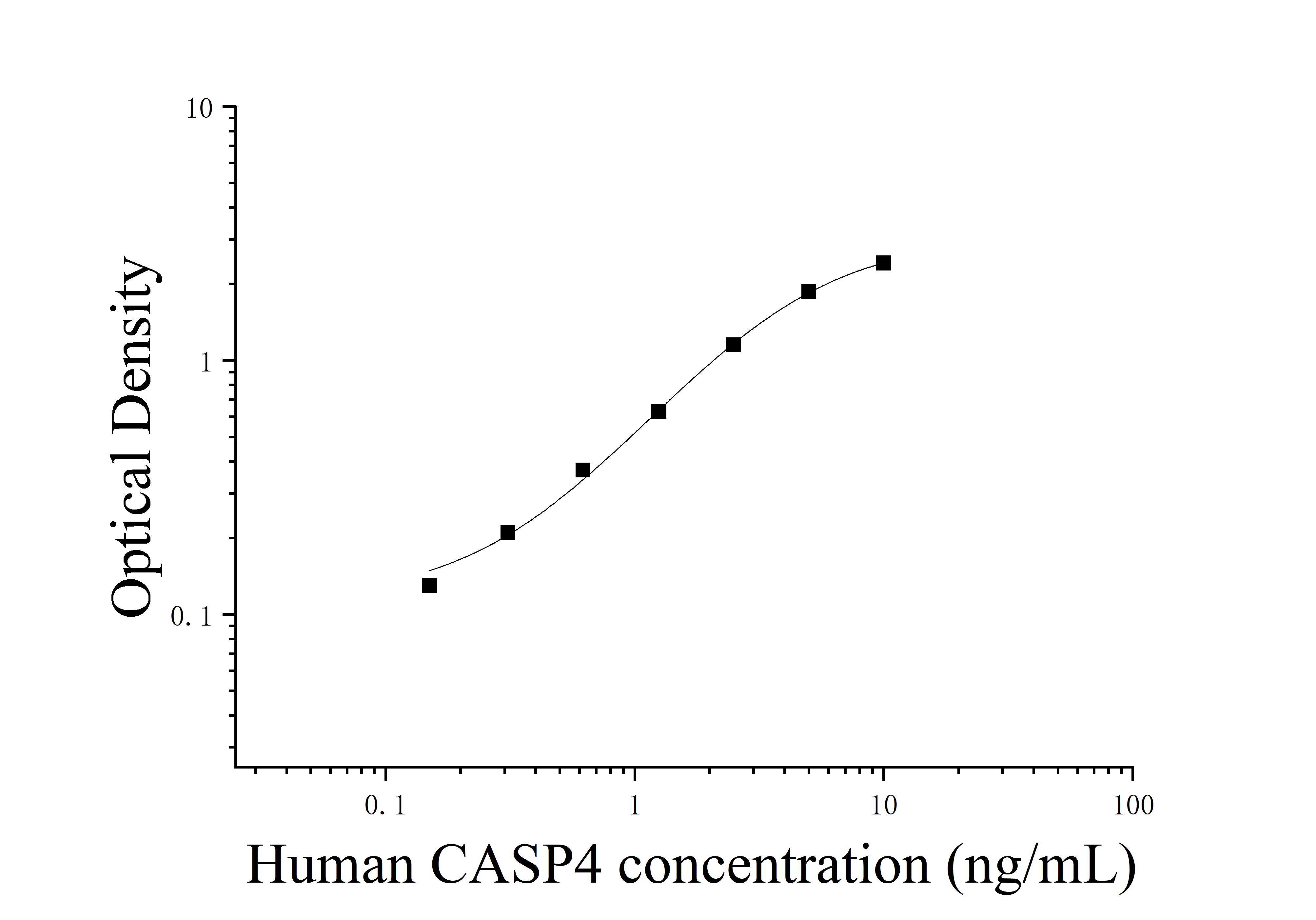 [JL14620] 人胱天蛋白酶4(CASP4)ELISA检测试剂盒