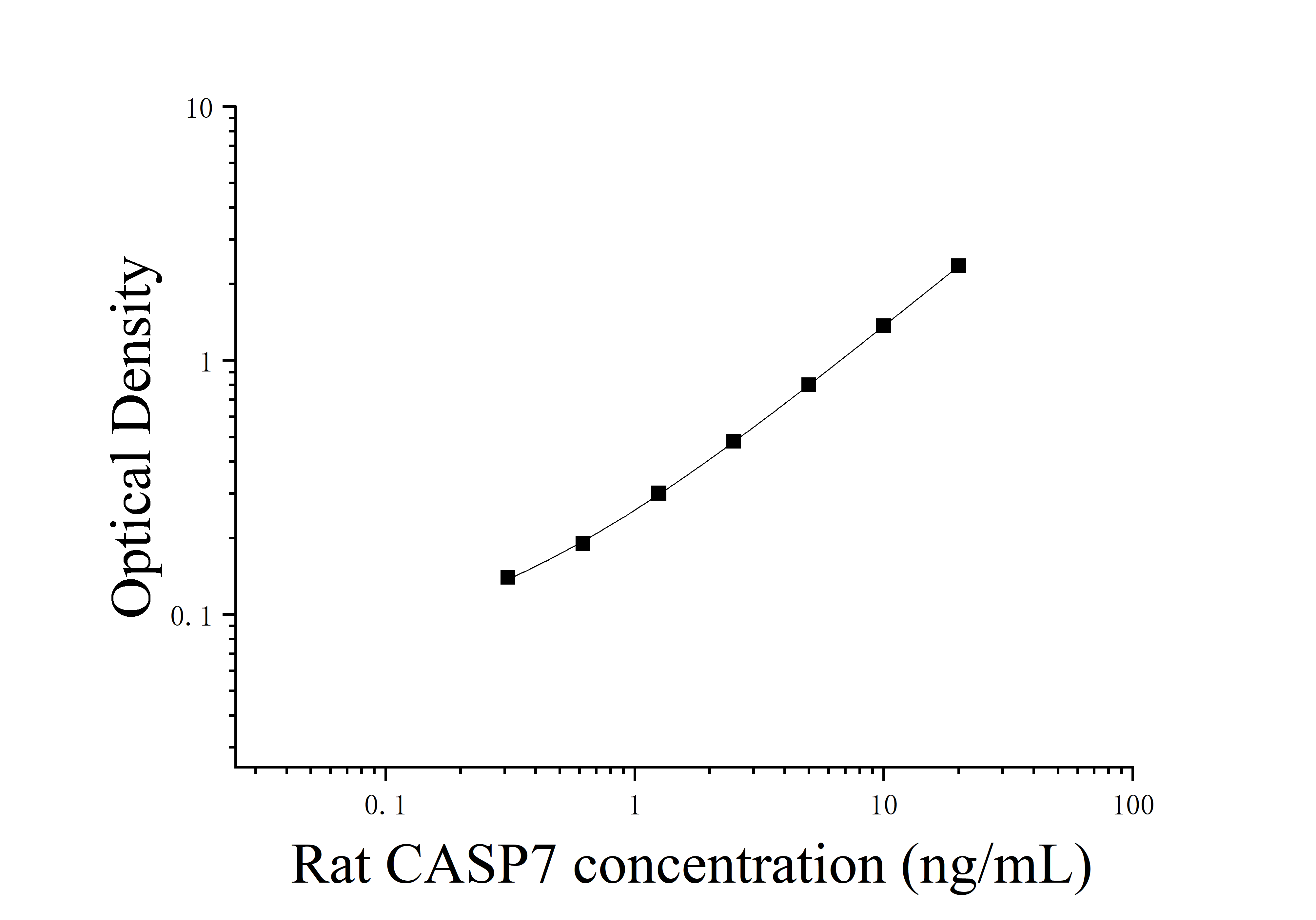 [JL14991]大鼠胱天蛋白酶7(CASP7)ELISA检测试剂盒