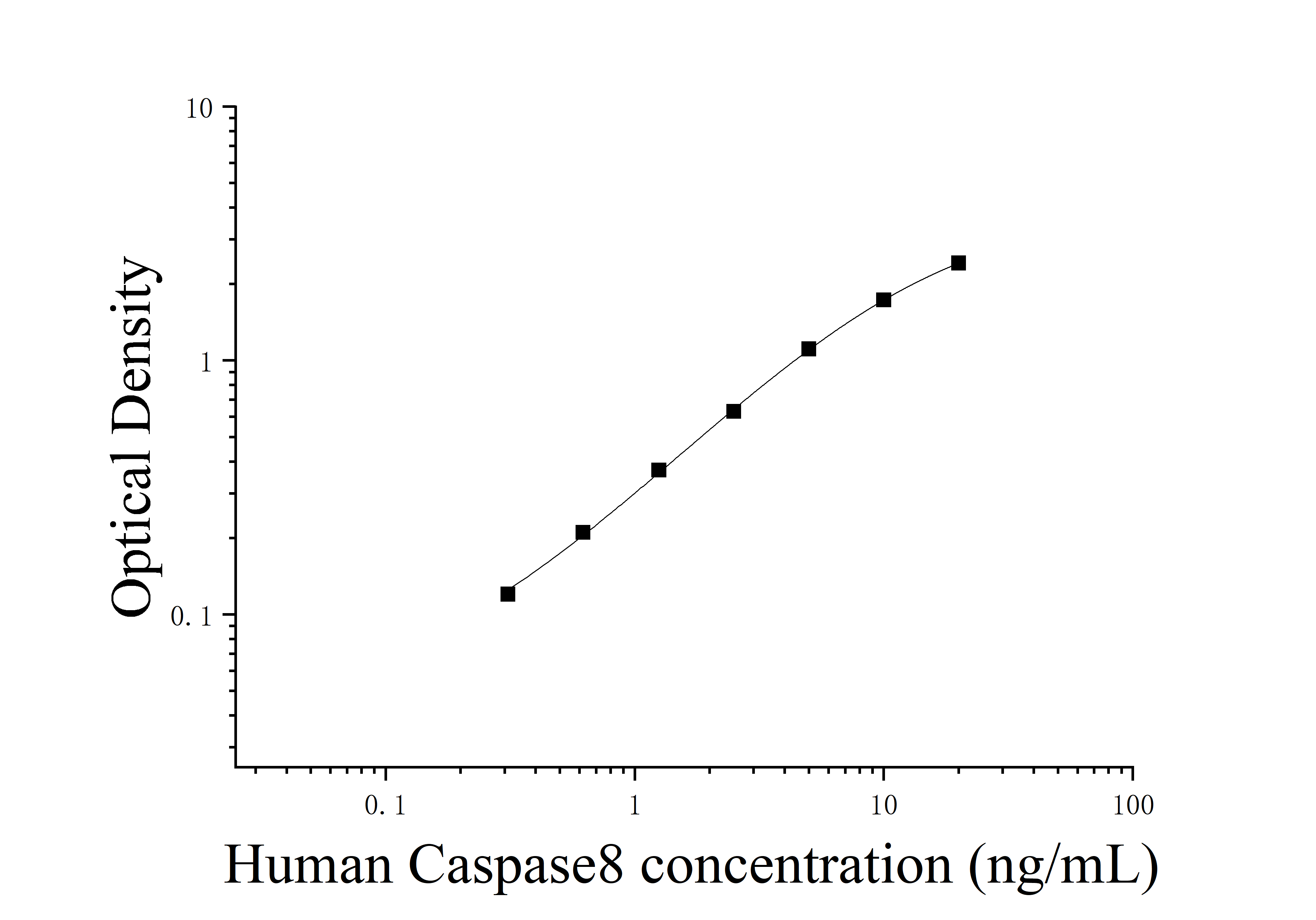 [JL14733] 人胱天蛋白酶8(Caspase8)ELISA检测试剂盒