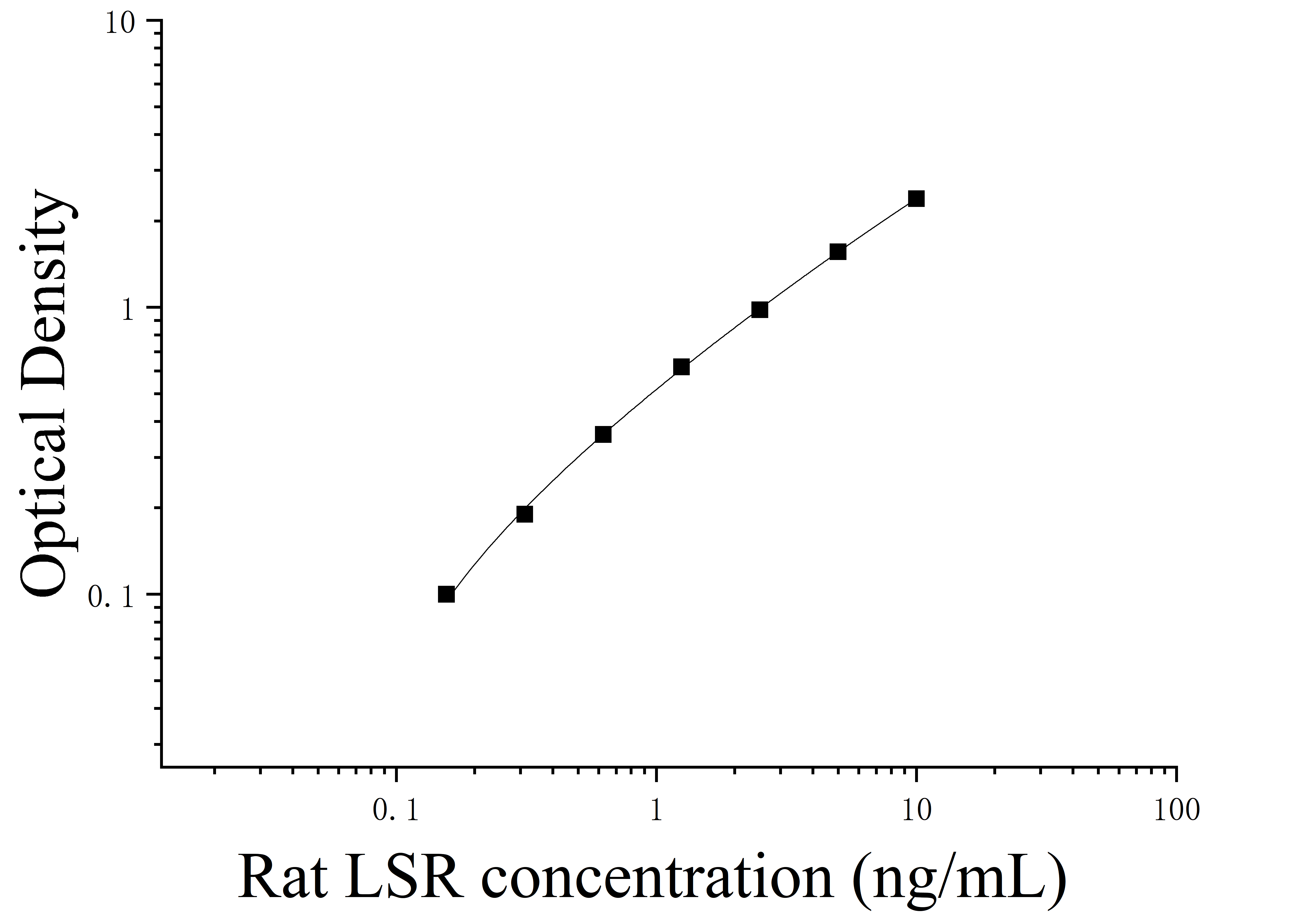 [JL54450]大鼠脂解激活脂蛋白受体(LSR)ELISA检测试剂盒