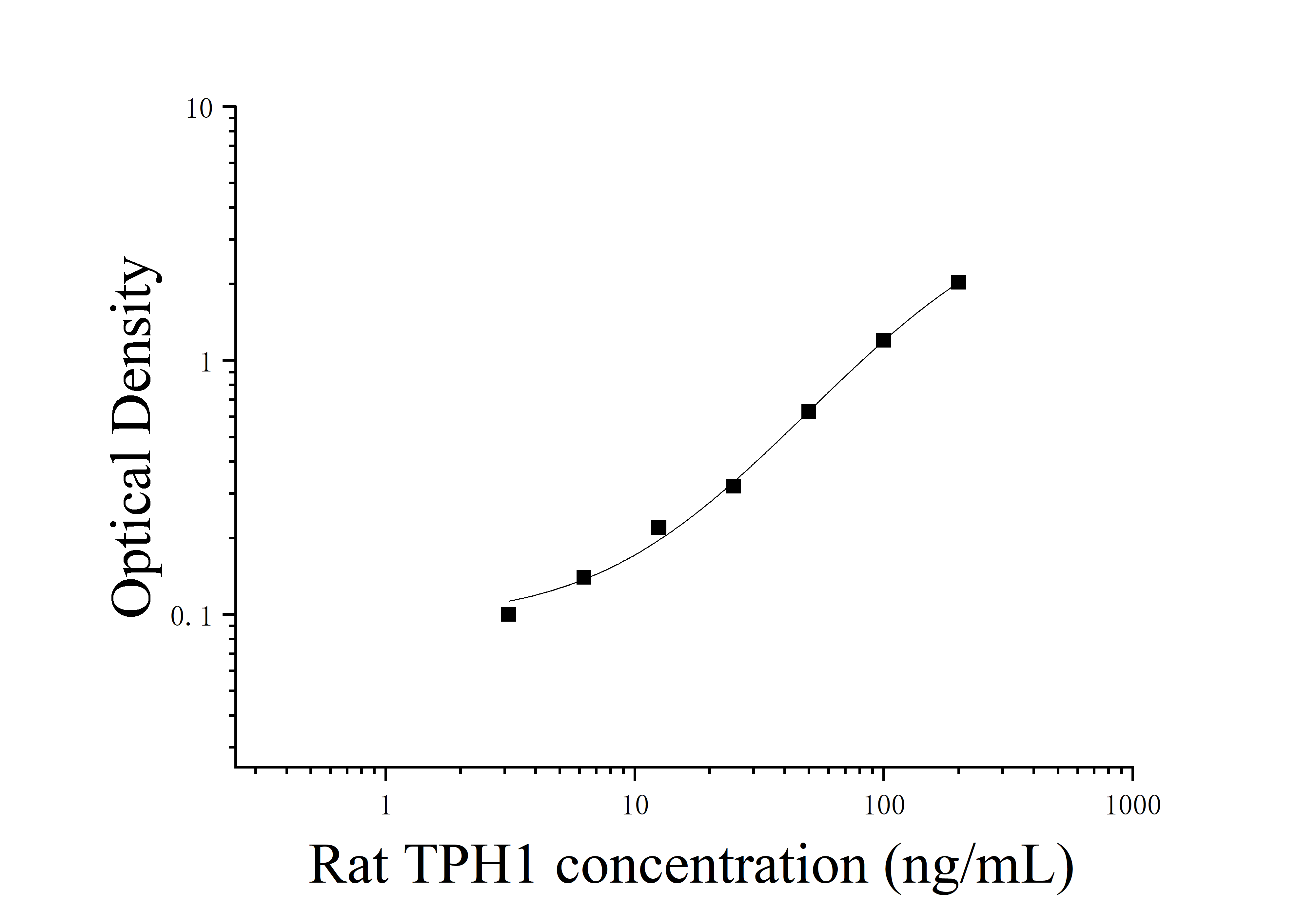 [JL17158]大鼠色氨酸羟化酶1(TPH1)ELISA检测试剂盒