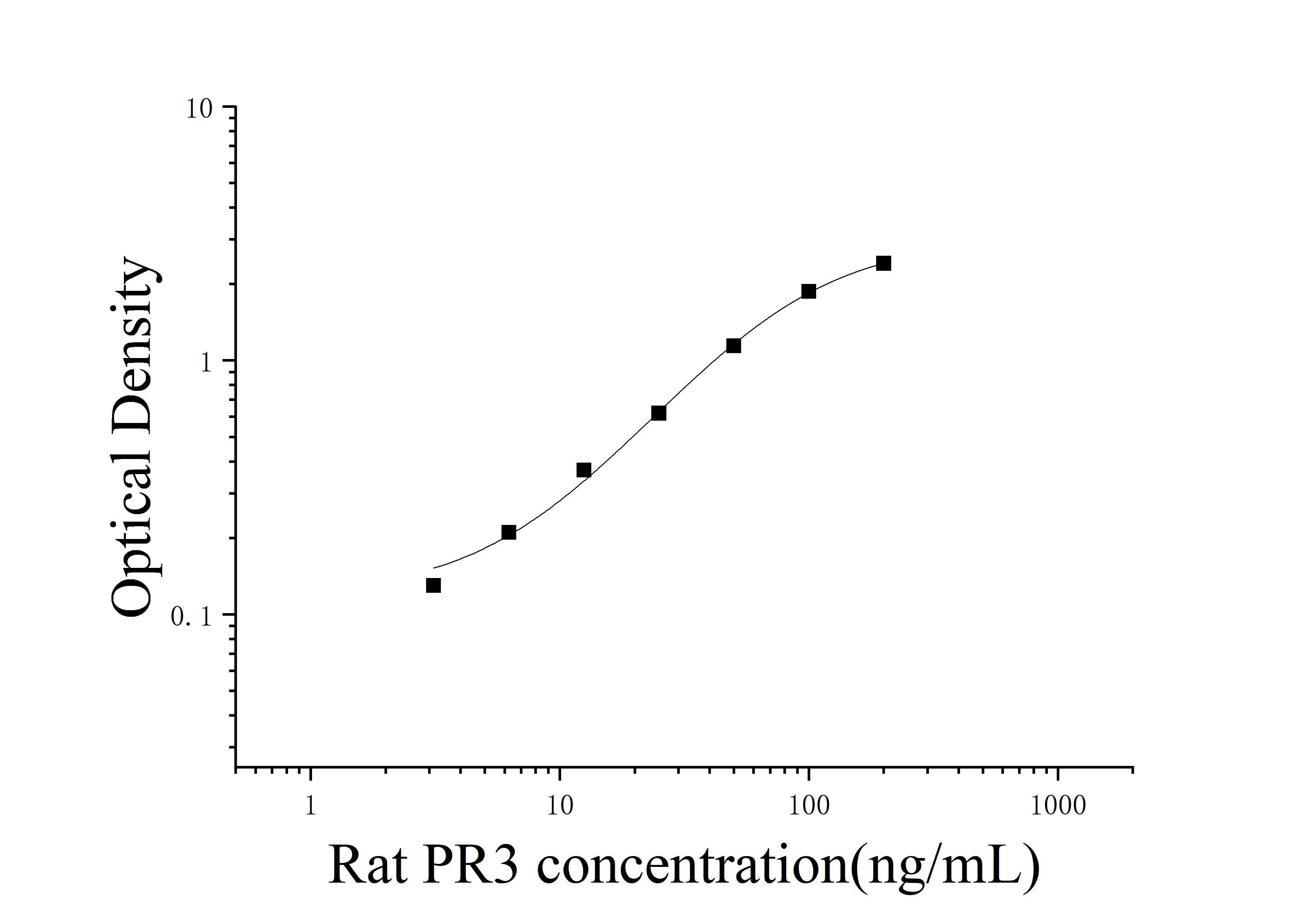 [JL33990]大鼠蛋白酶3(PR3)ELISA检测试剂盒