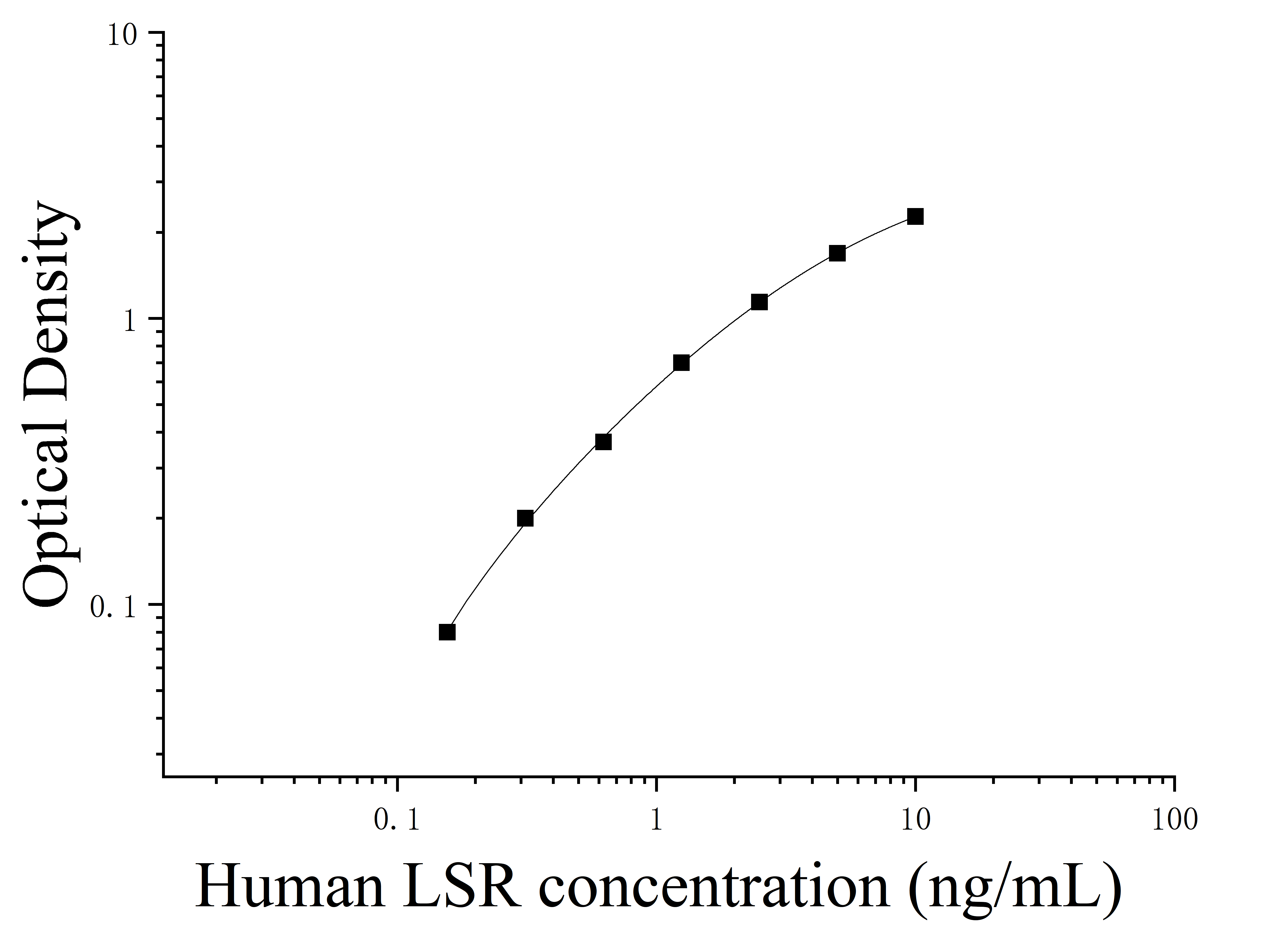 [JL54383] 人脂解激活脂蛋白受体(LSR)ELISA检测试剂盒