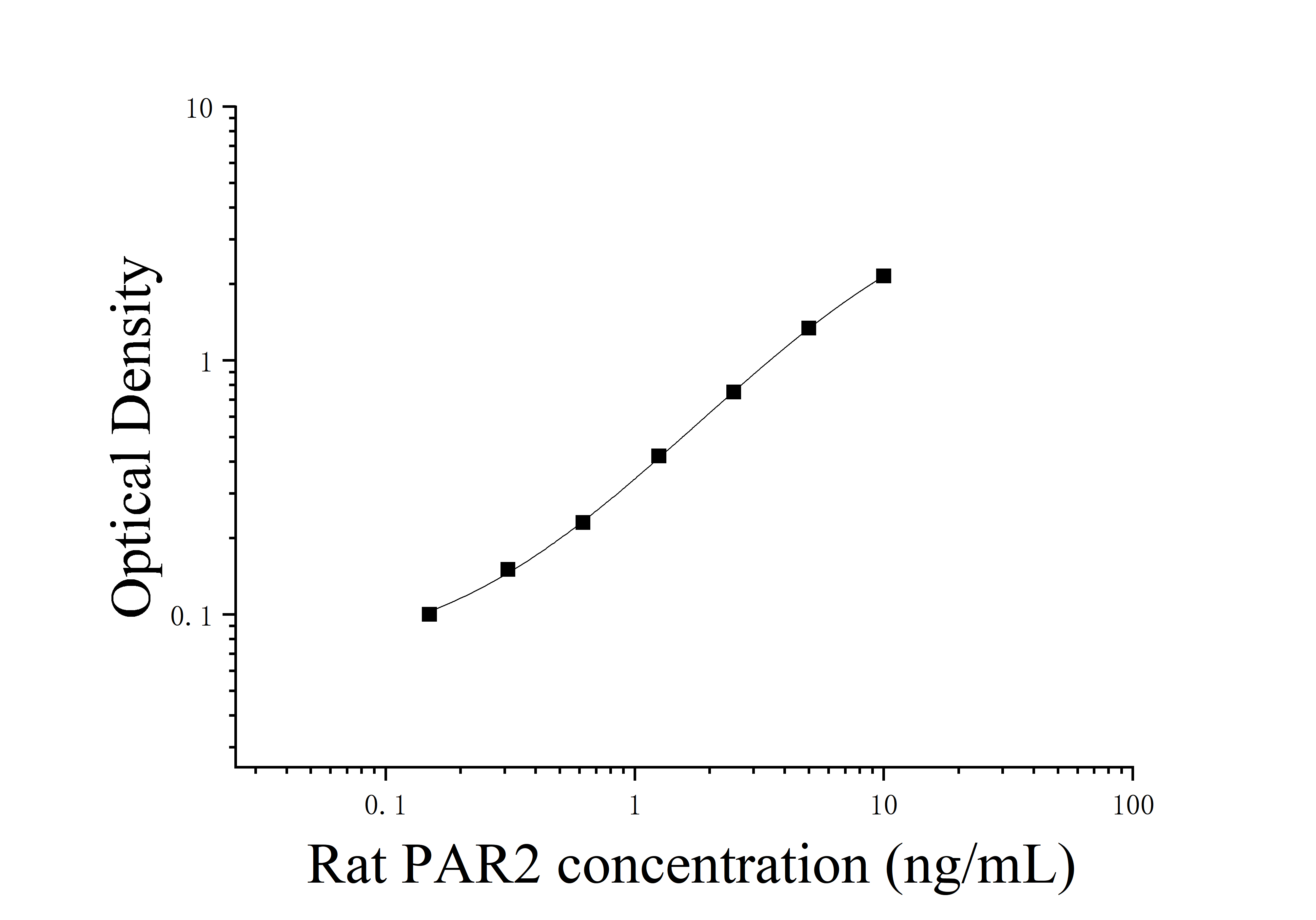 [JL47599]大鼠蛋白酶激活受体2(PAR2)ELISA检测试剂盒