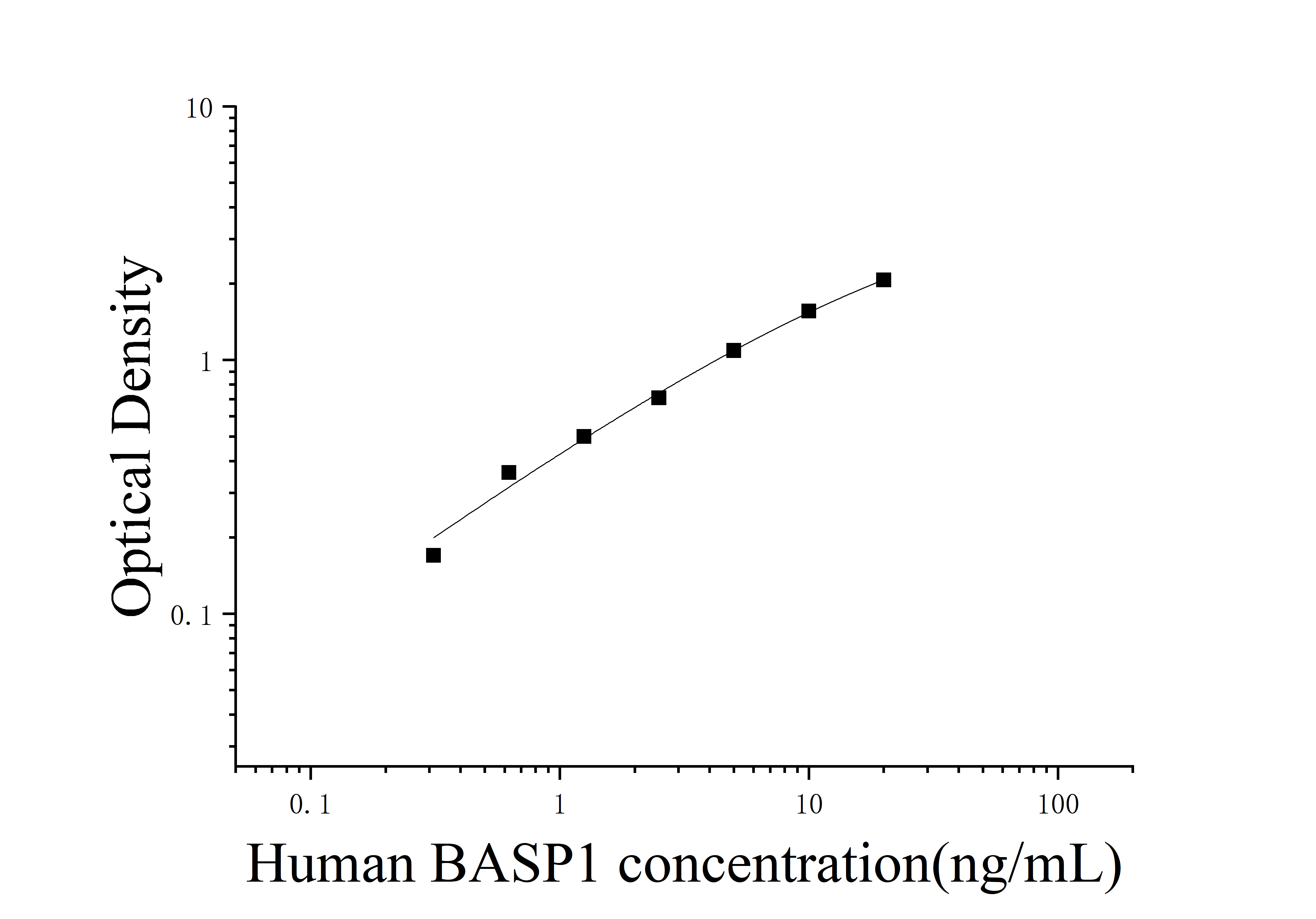 [JL13389] 人脑富含膜附着信号蛋白1(BASP1)ELISA检测试剂盒