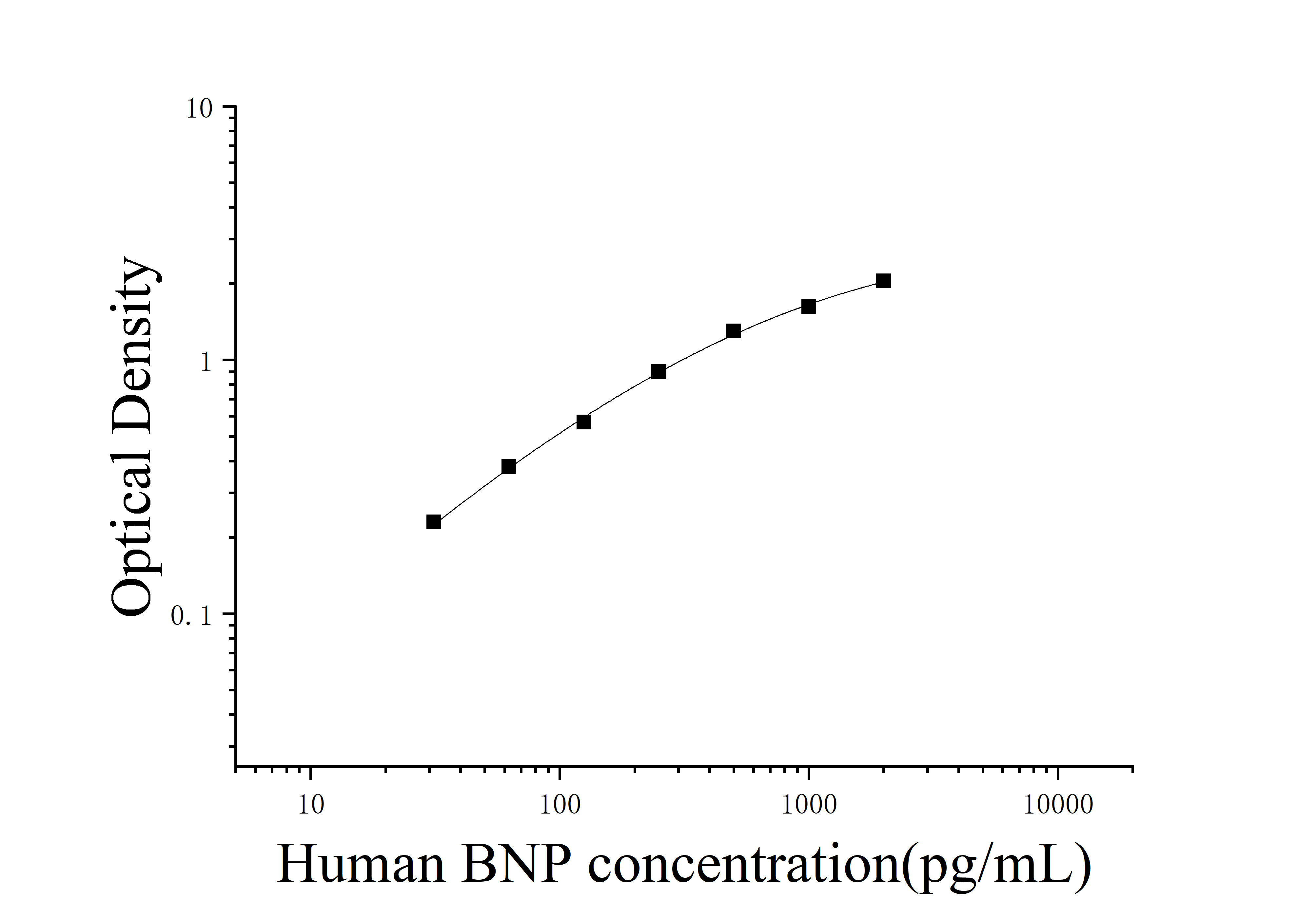 [JL12882] 人脑钠素;脑钠尿肽(BNP)ELISA检测试剂盒