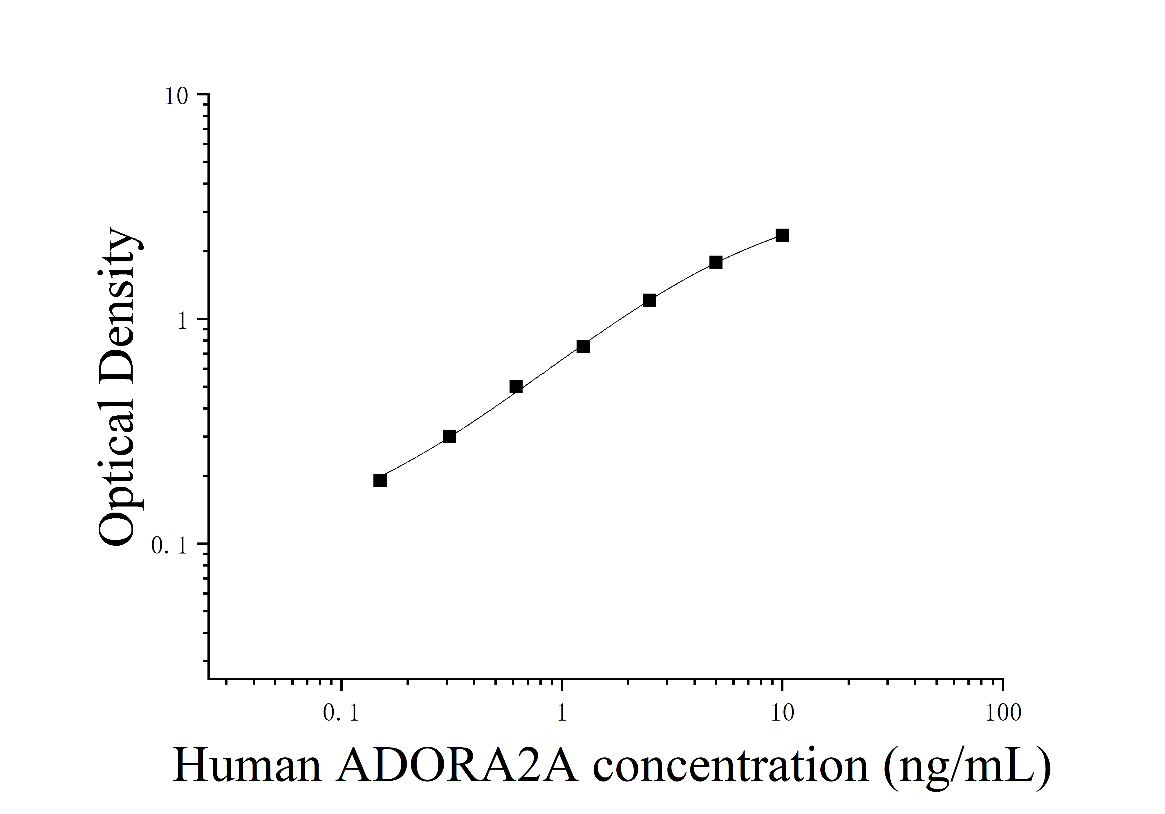 [JL13460] 人腺苷A2A受体(ADORA2A)ELISA检测试剂盒