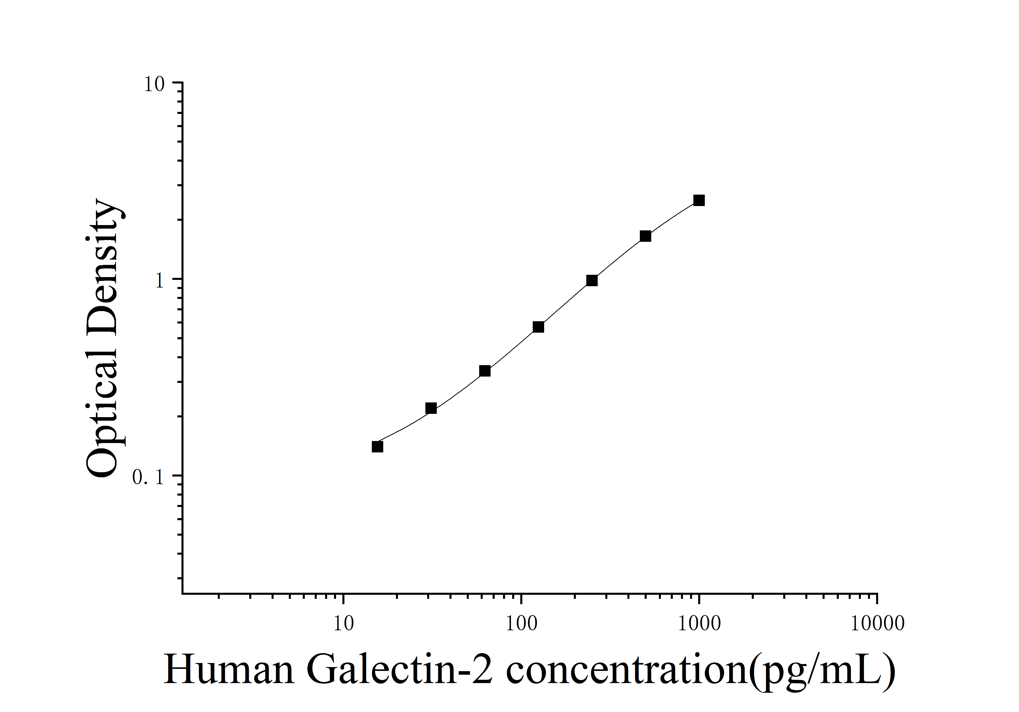 [JL19300]人半乳糖凝集素2(Galectin-2)ELISA检测试剂盒