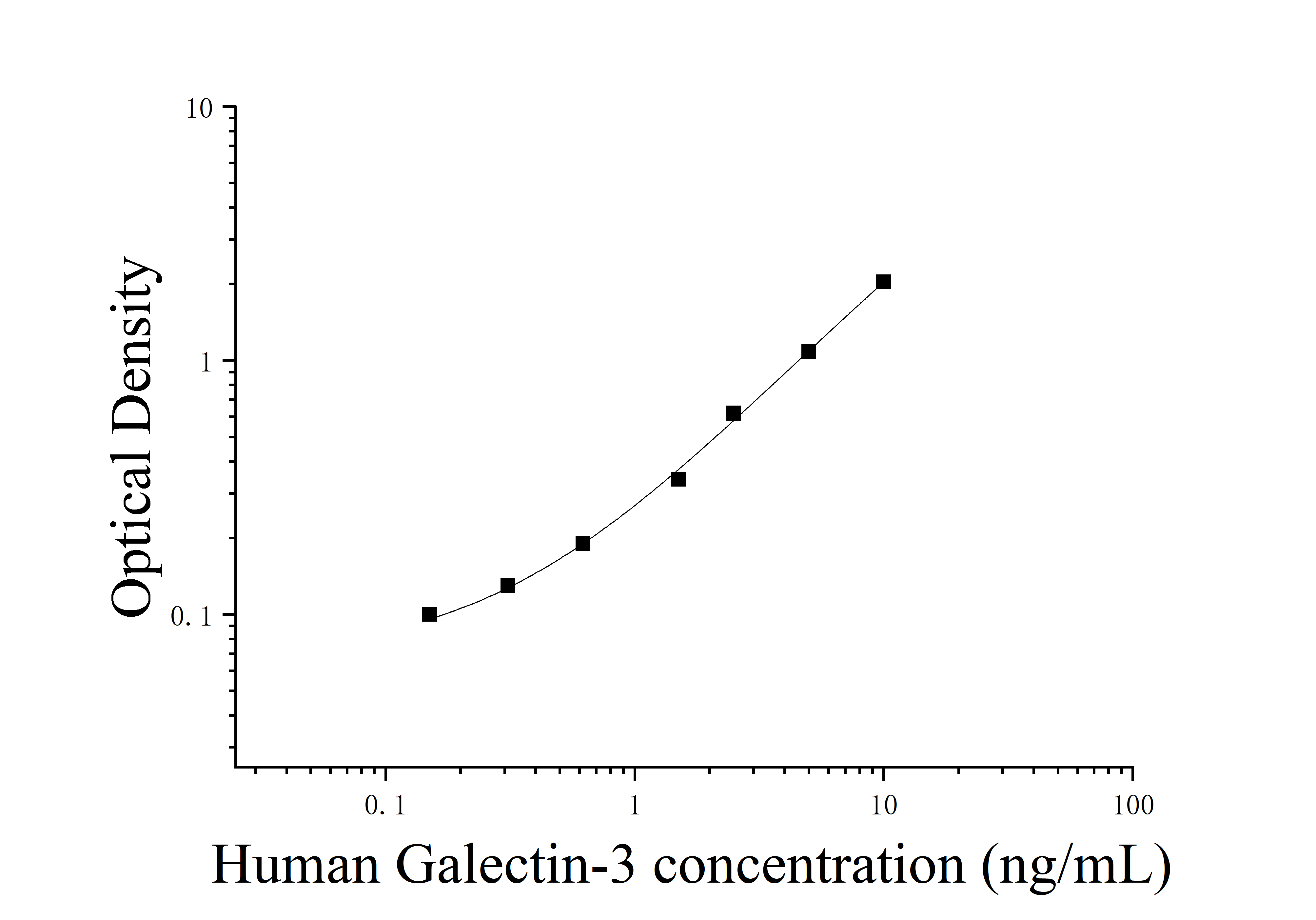 [JL19301]人半乳糖凝集素3(Galectin-3)ELISA检测试剂盒