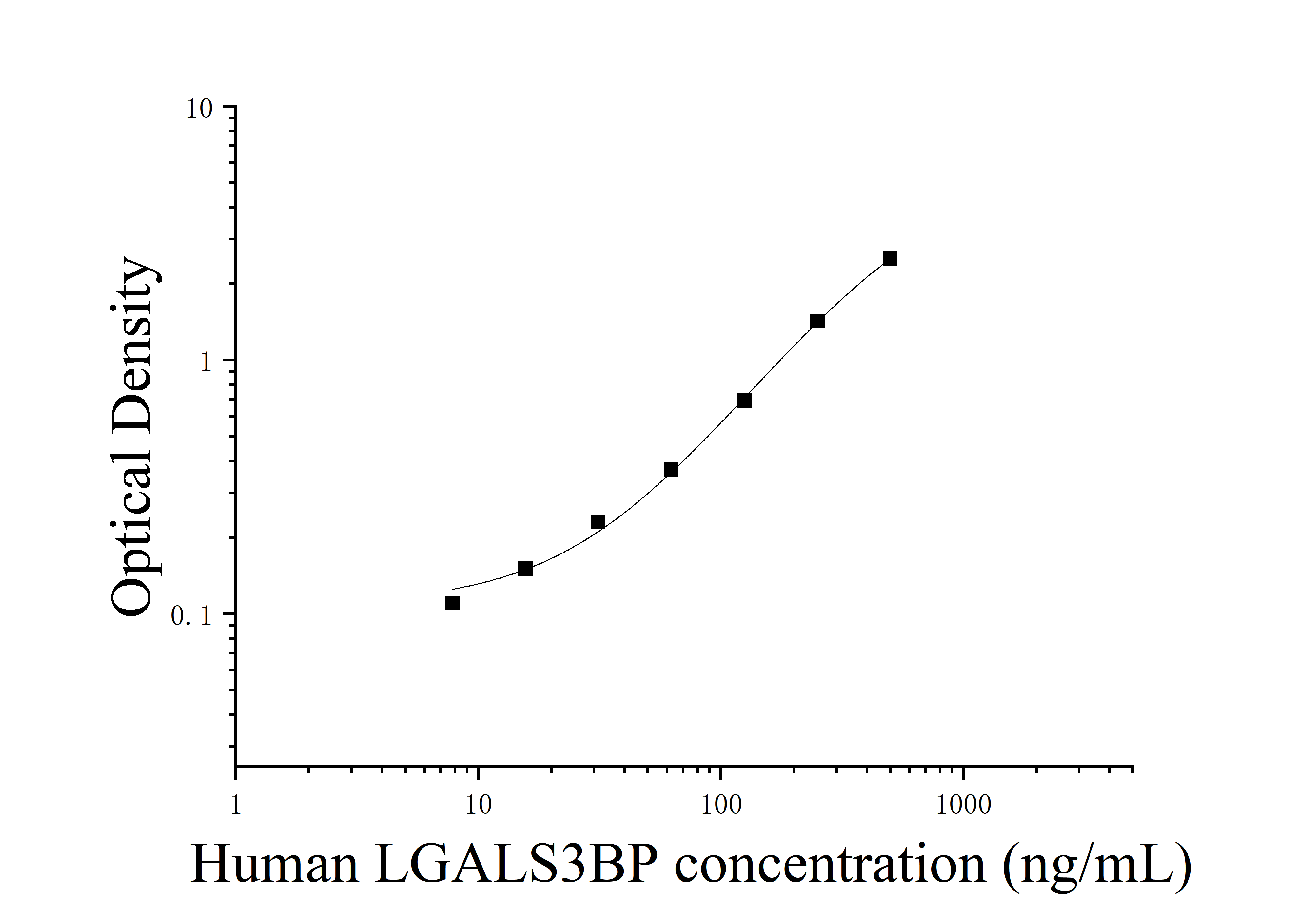 [JL12512]人半乳糖凝集素3结合蛋白(LGALS3BP;M2BP)ELISA检测试剂盒