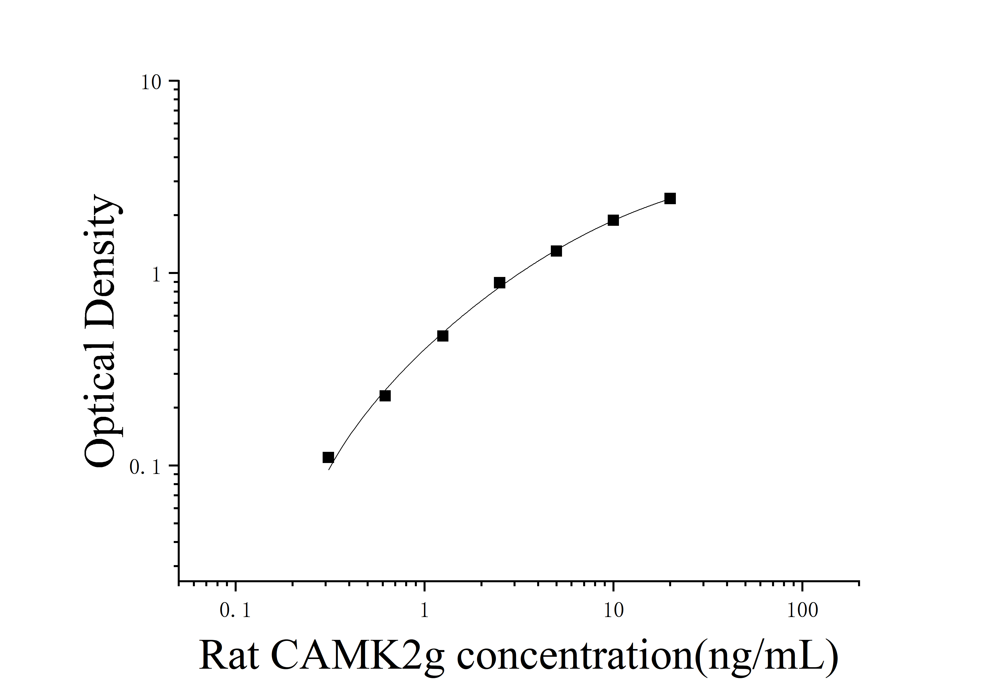 [JL14959]大鼠钙/钙调蛋白依赖性蛋白激酶Ⅱγ(CAMK2g)ELISA检测试剂盒