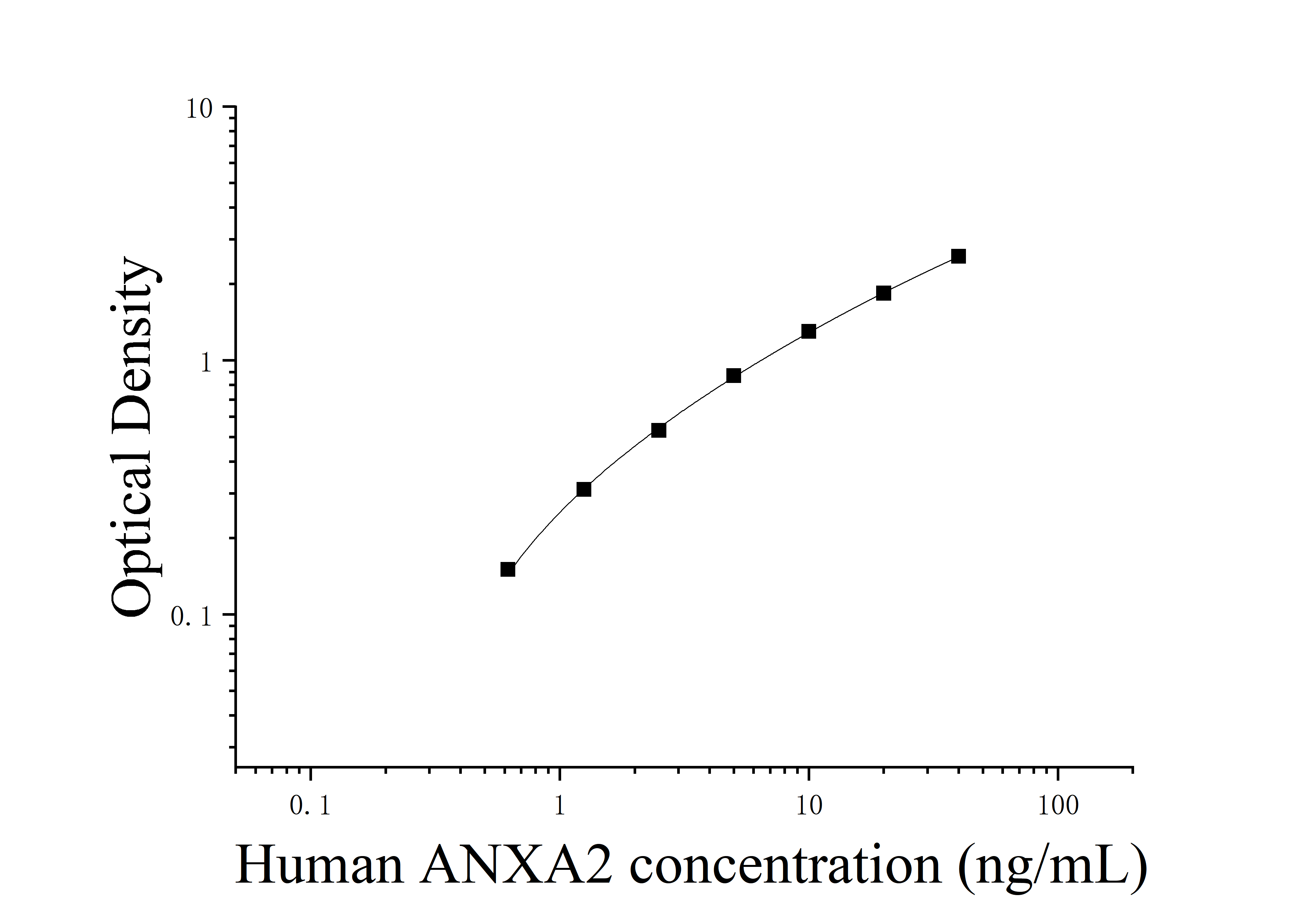 [JL52475] 人膜联蛋白A2(ANXA2)ELISA检测试剂盒