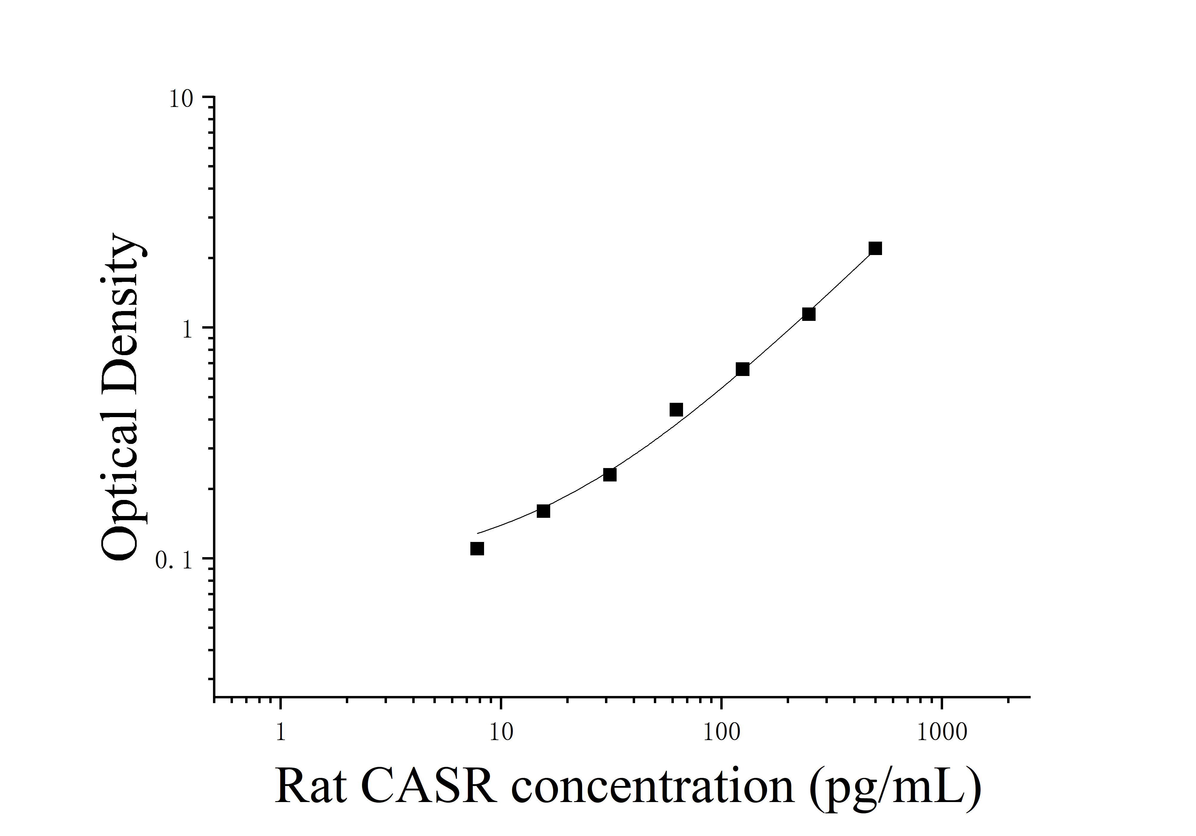 [JL27732]大鼠钙敏感受体(CASR)ELISA检测试剂盒