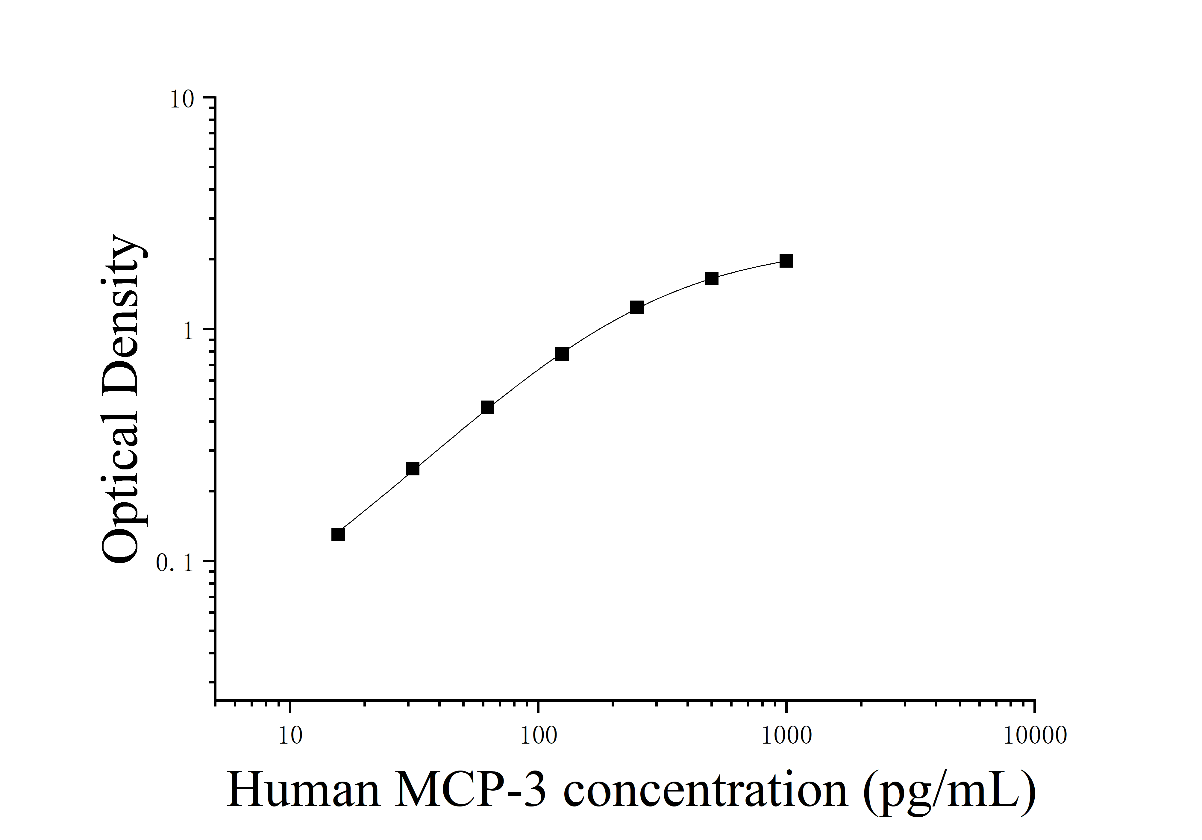 [JL11114]人单核细胞趋化蛋白3(MCP-3;CCL7)ELISA检测试剂盒