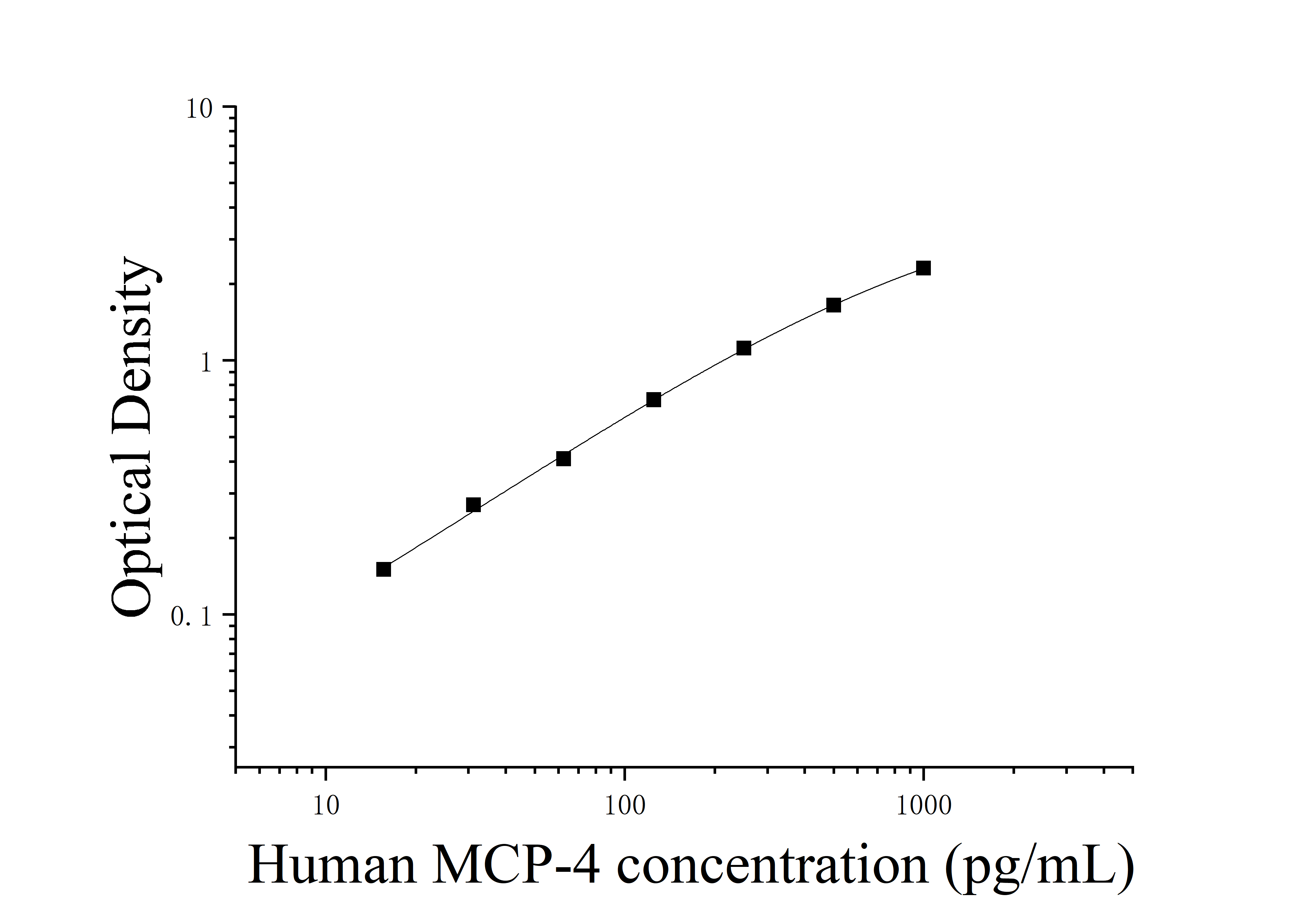 [JL11285]人单核细胞趋化蛋白4(MCP-4;CCL13)ELISA检测试剂盒