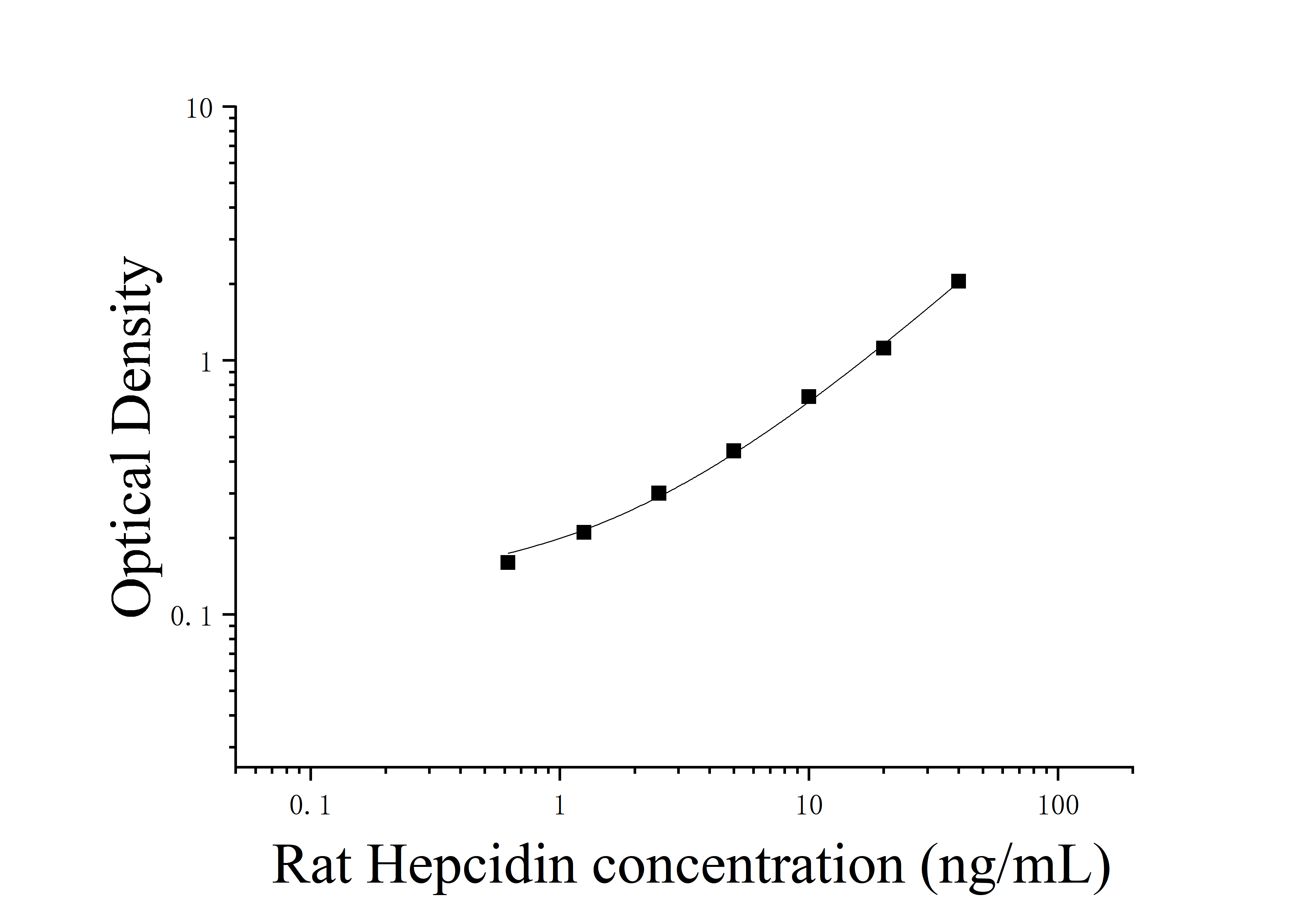 [JL21299]大鼠铁调素(Hepcidin)ELISA检测试剂盒