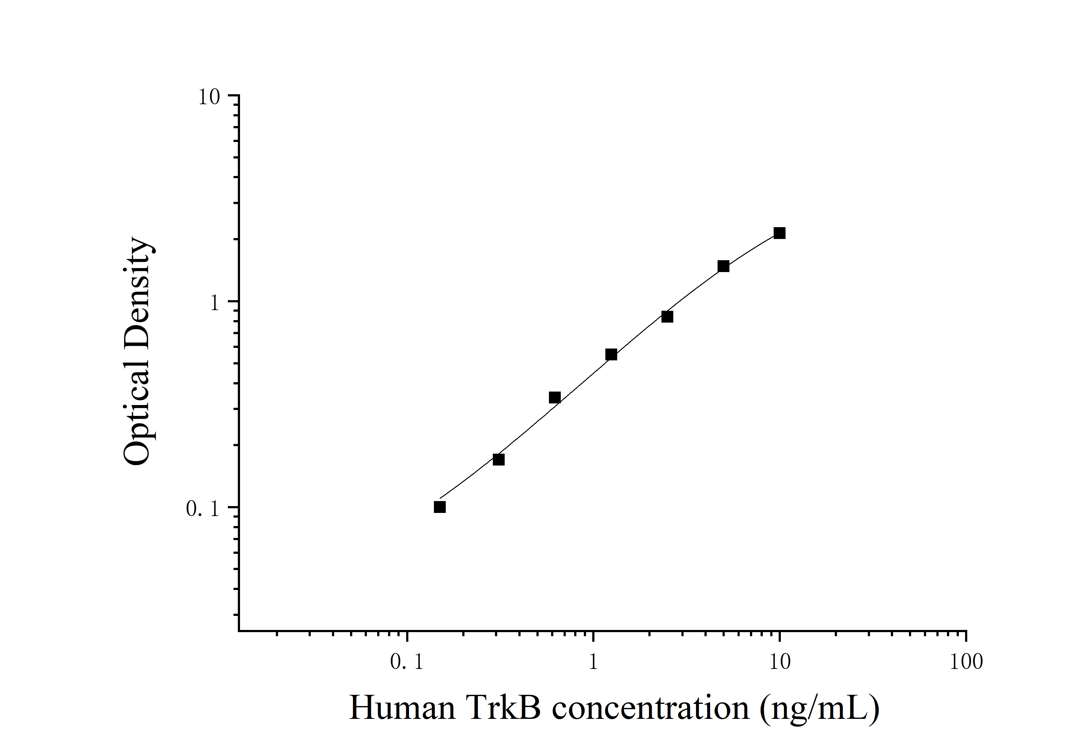 [JL54315]人原肌球蛋白受体激酶B(TrkB)ELISA检测试剂盒