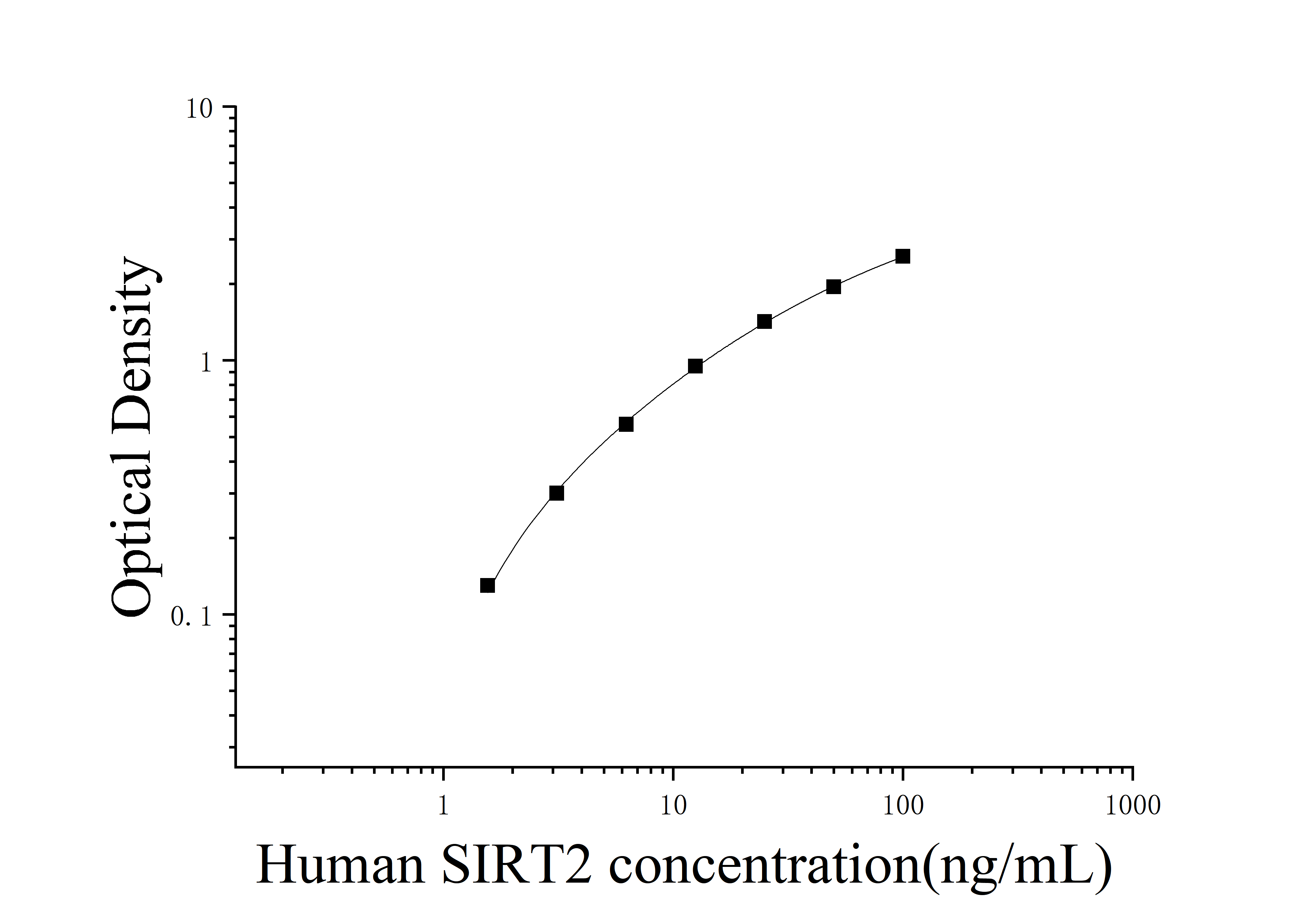 [JL15085]人去乙酰化酶Sirtuin-2(SIRT2)ELISA检测试剂盒