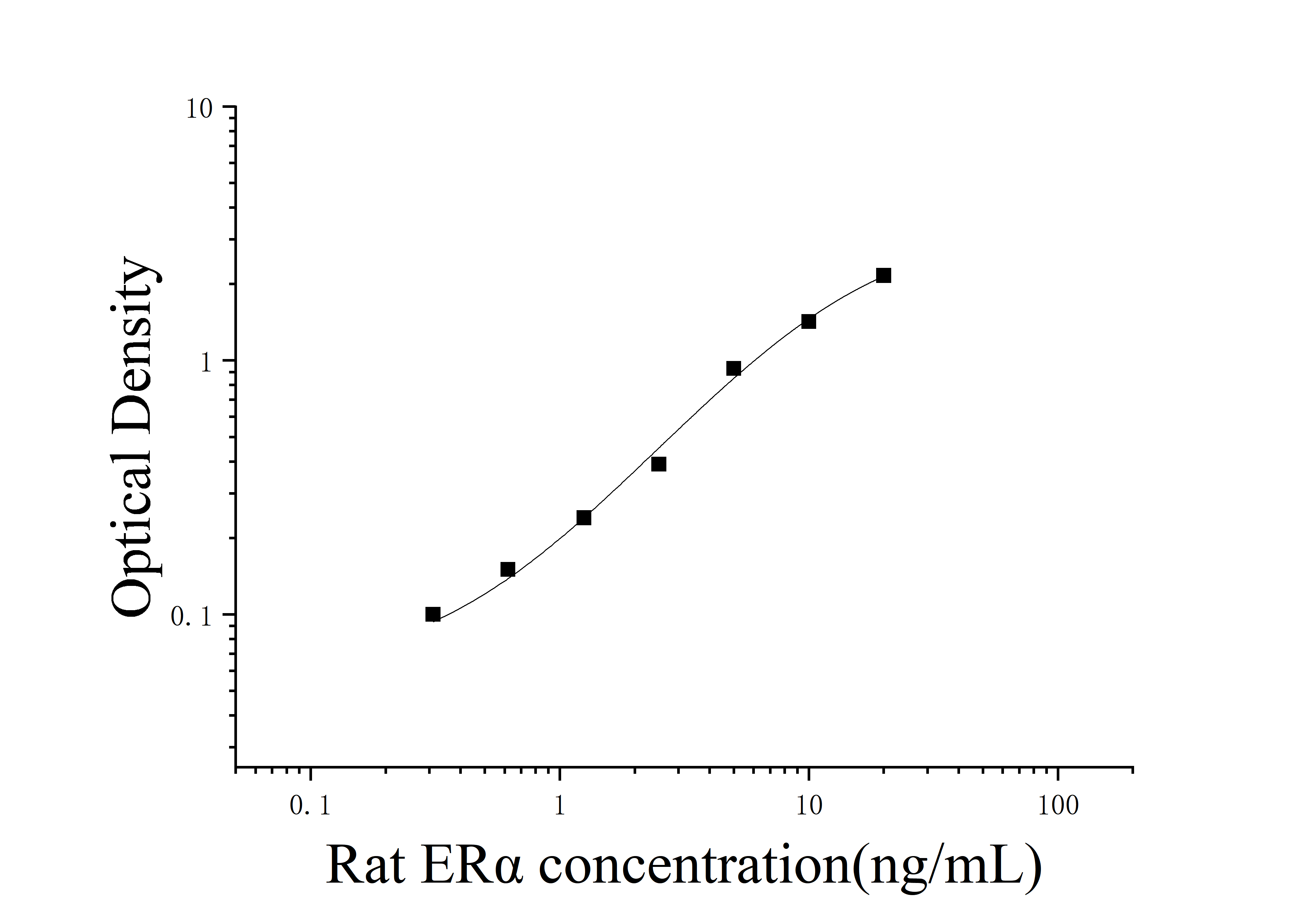 [JL26212]大鼠雌激素受体α(ERα)ELISA检测试剂盒