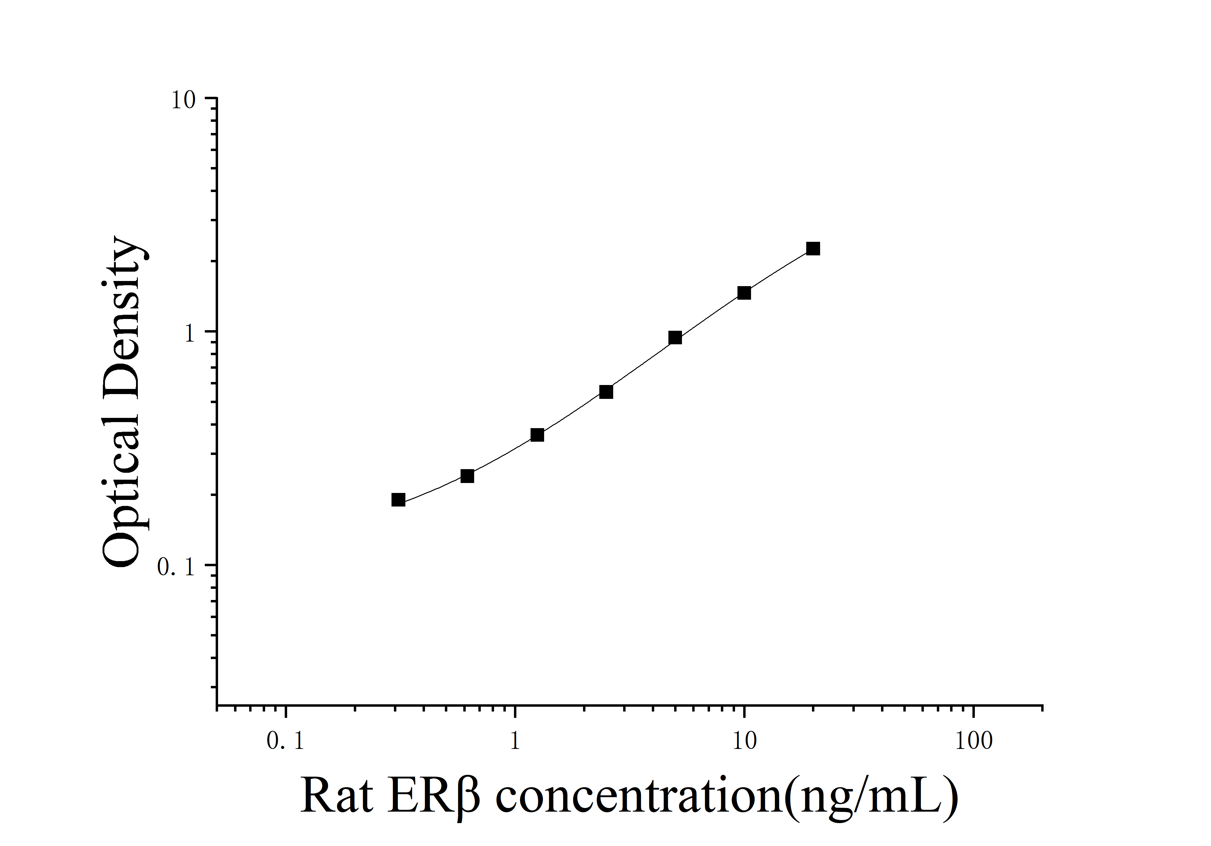 [JL45045]大鼠雌激素受体β(ERβ)ELISA检测试剂盒