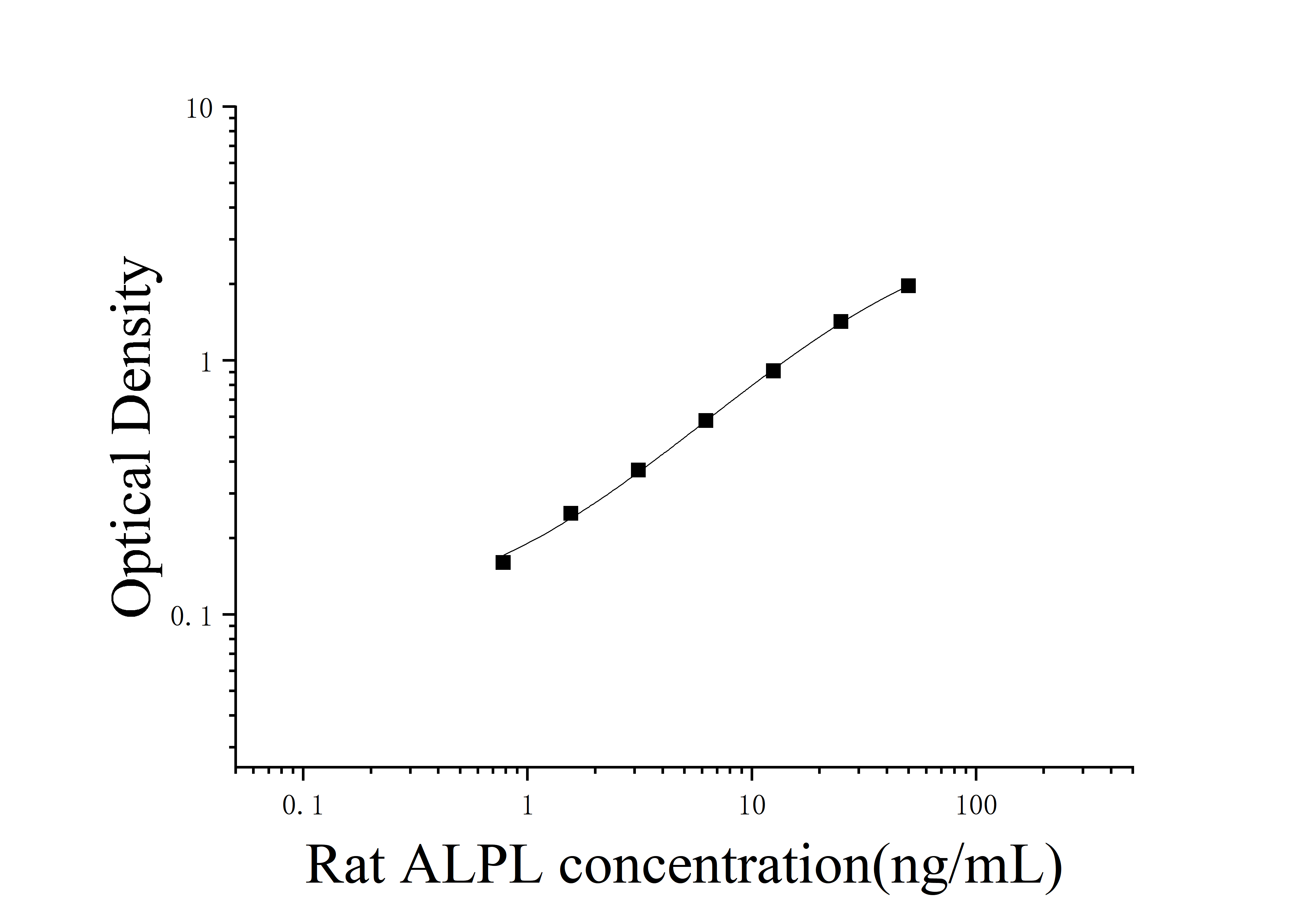 [JL16503]大鼠非组织特异性碱性磷酸酶(ALPL)ELISA检测试剂盒