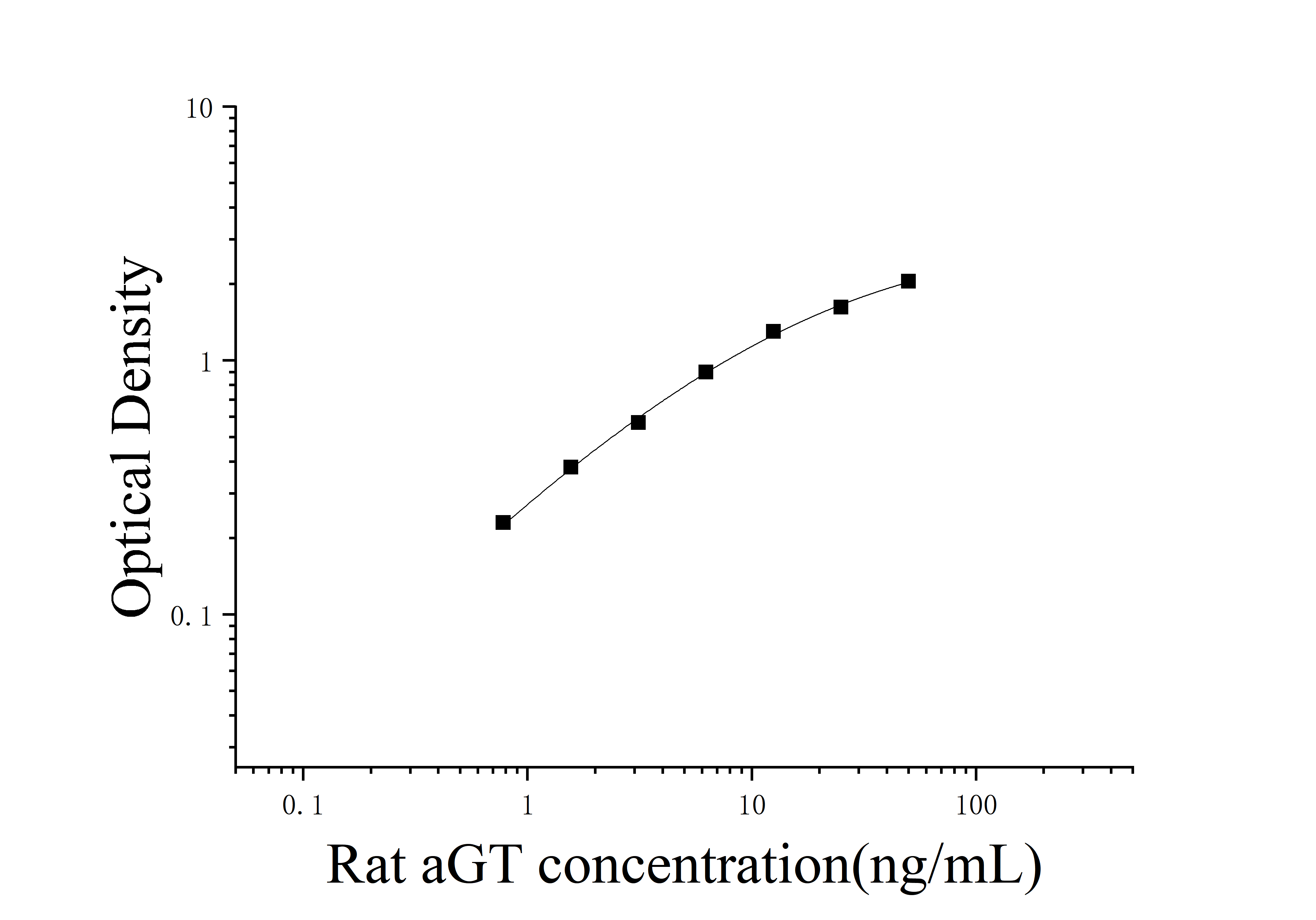 [JL11567]大鼠血管紧张素原(aGT)ELISA试剂盒