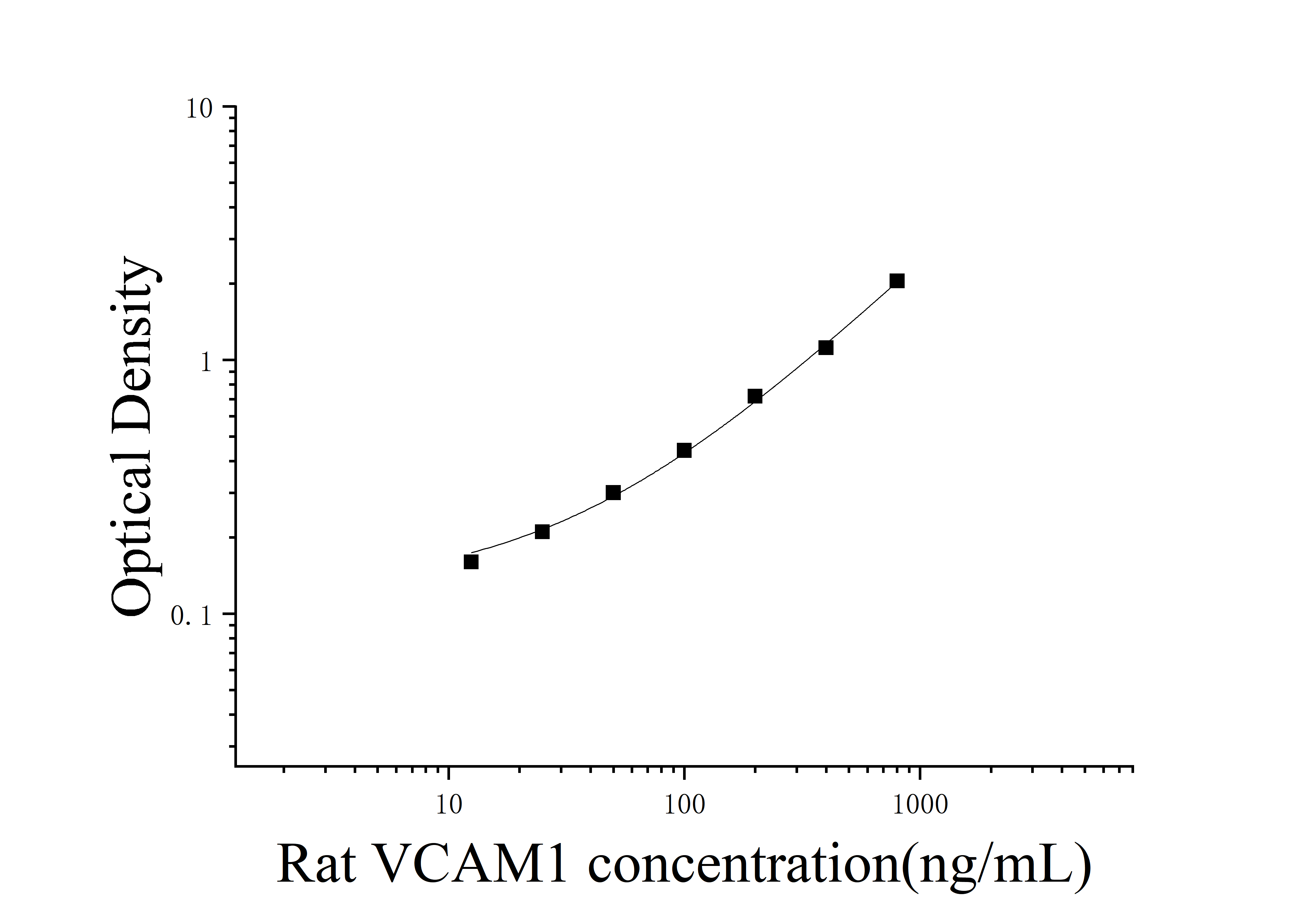 [JL11762]大鼠血管细胞粘附分子1(VCAM1)ELISA检测试剂盒